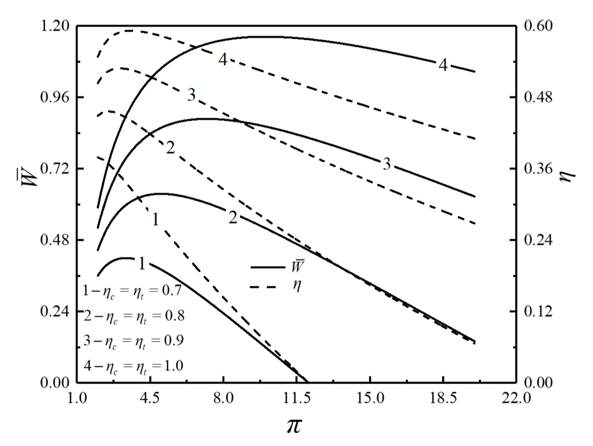 Energies 13 05133 g006