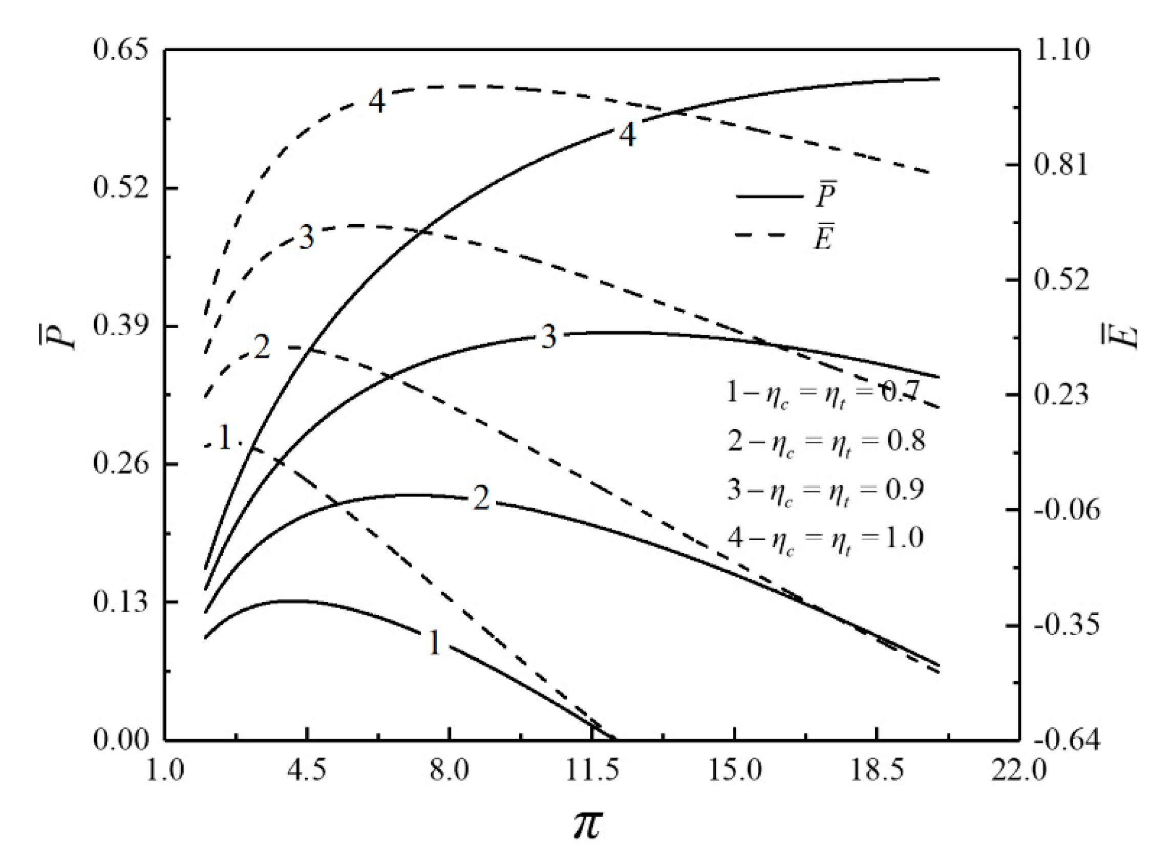 Energies 13 05133 g007