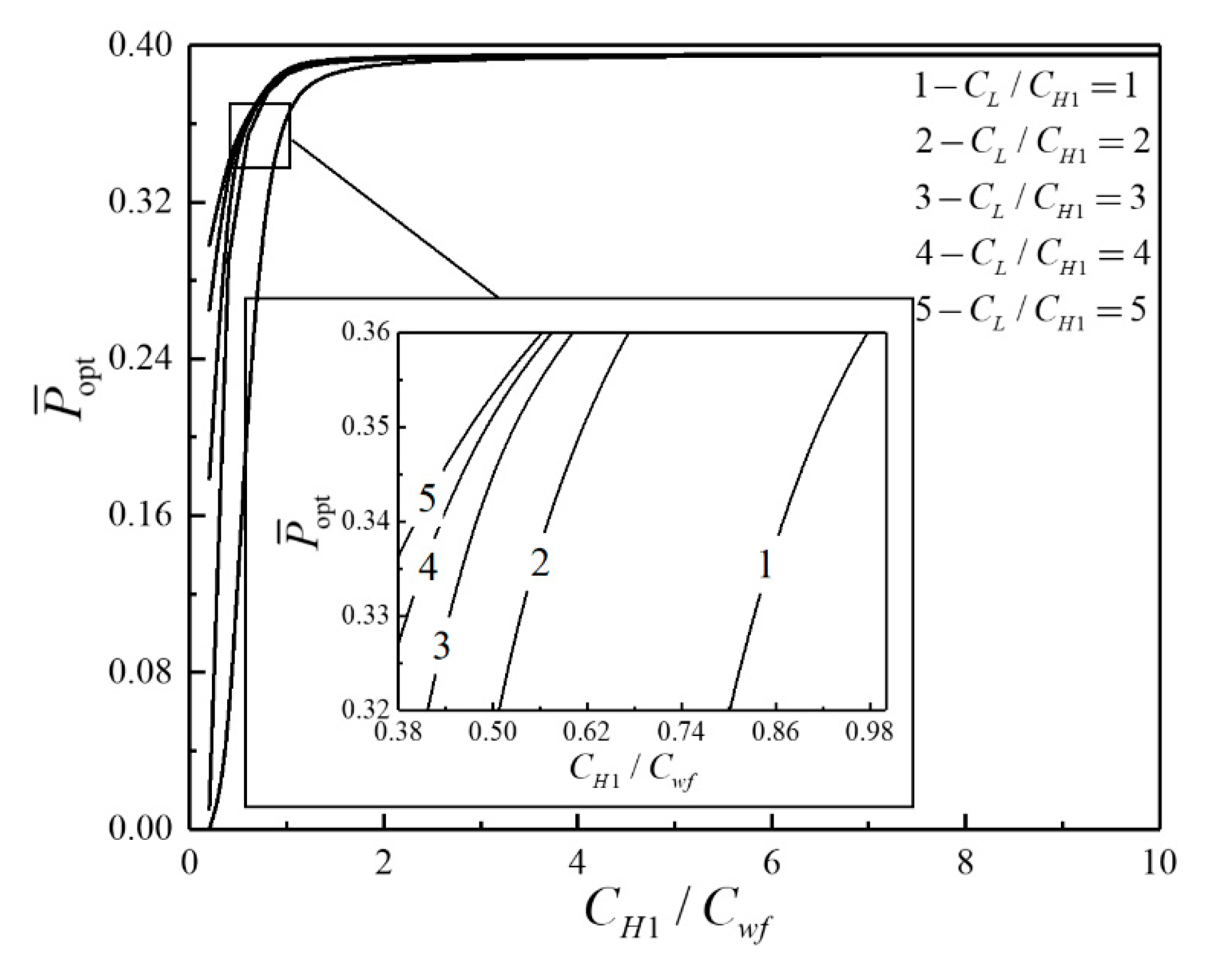 Energies 13 05133 g015