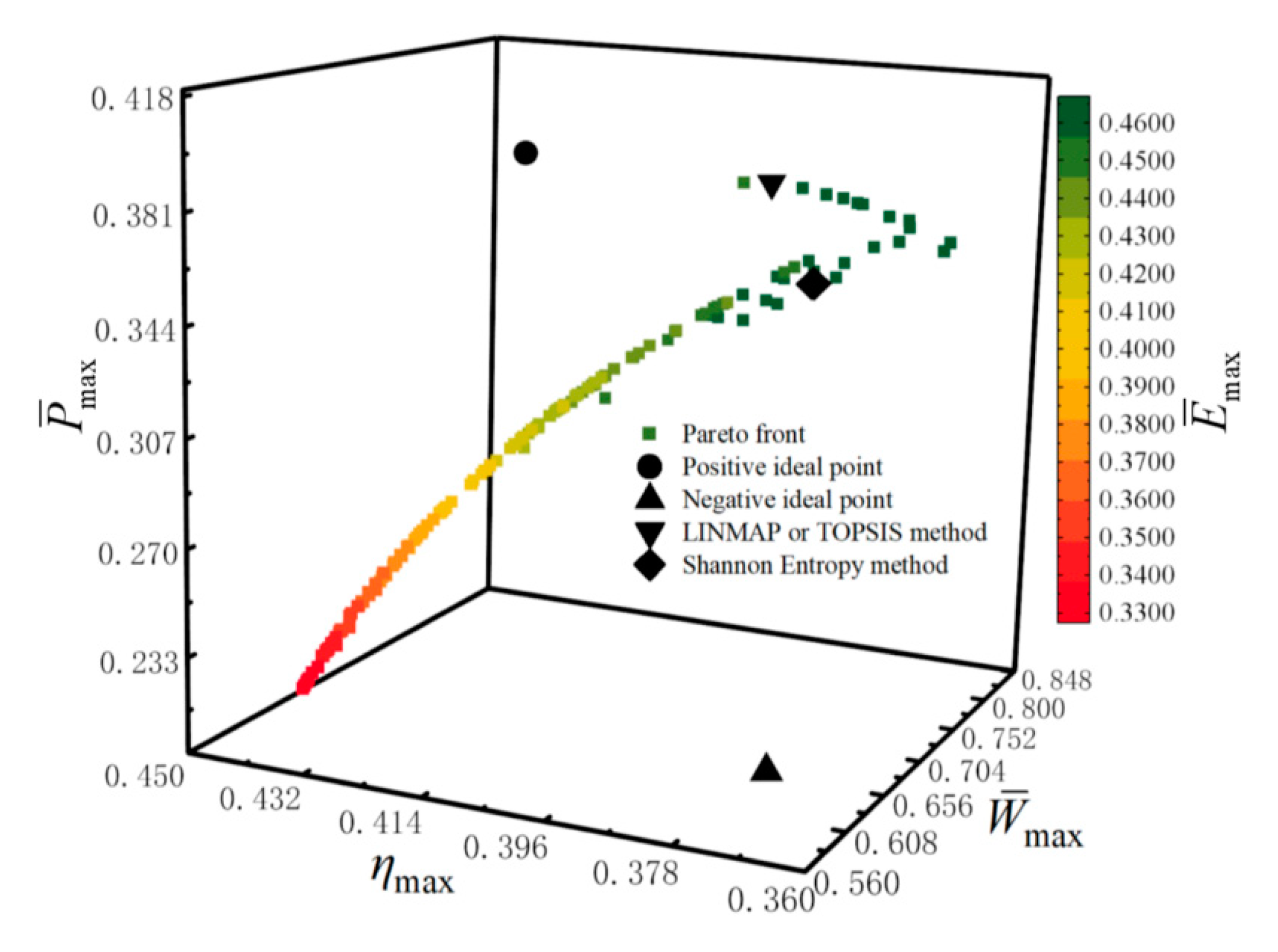 Energies 13 05133 g017