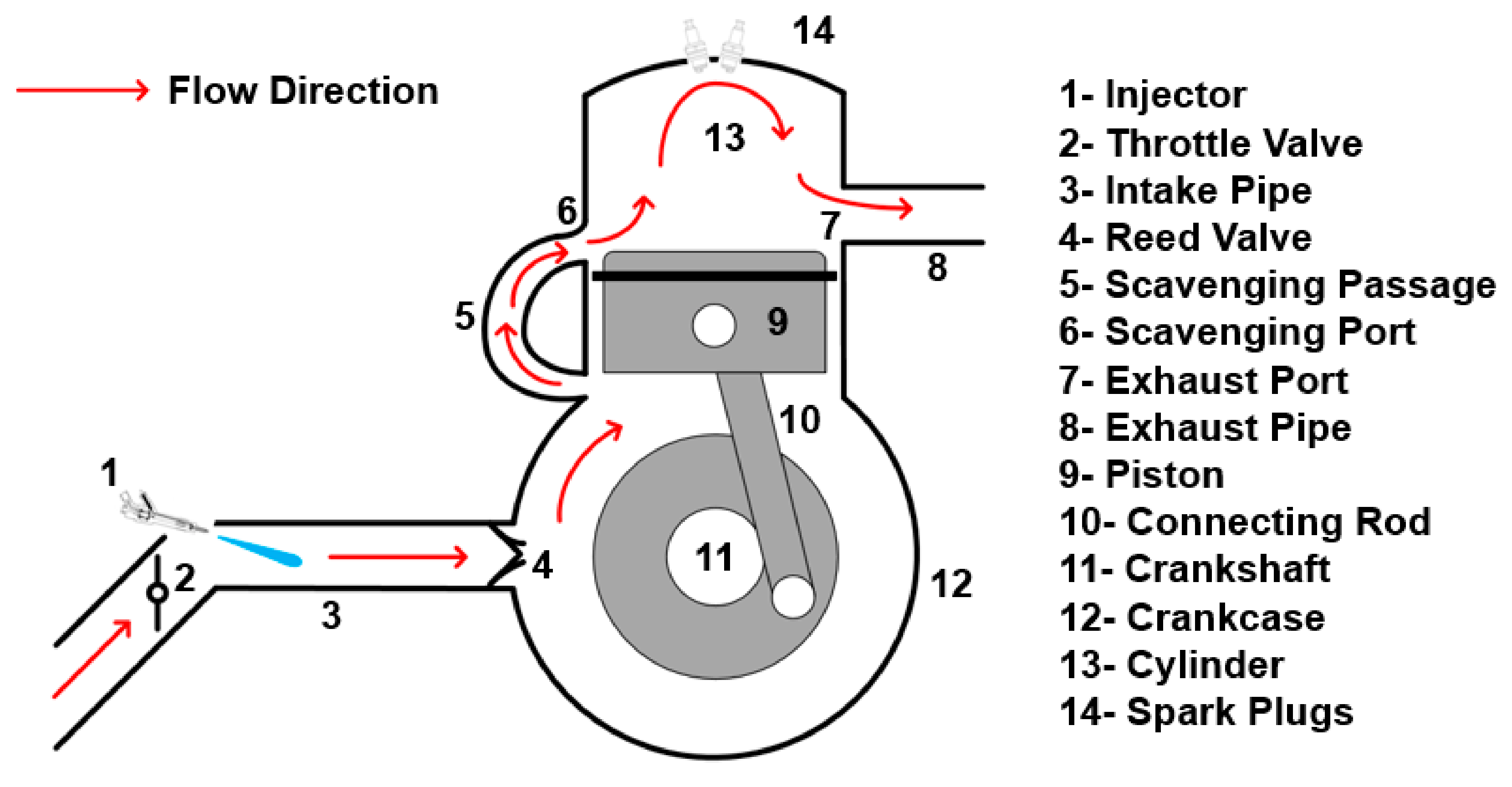 Energies 13 05136 g003 Energies 13 05136 g003
