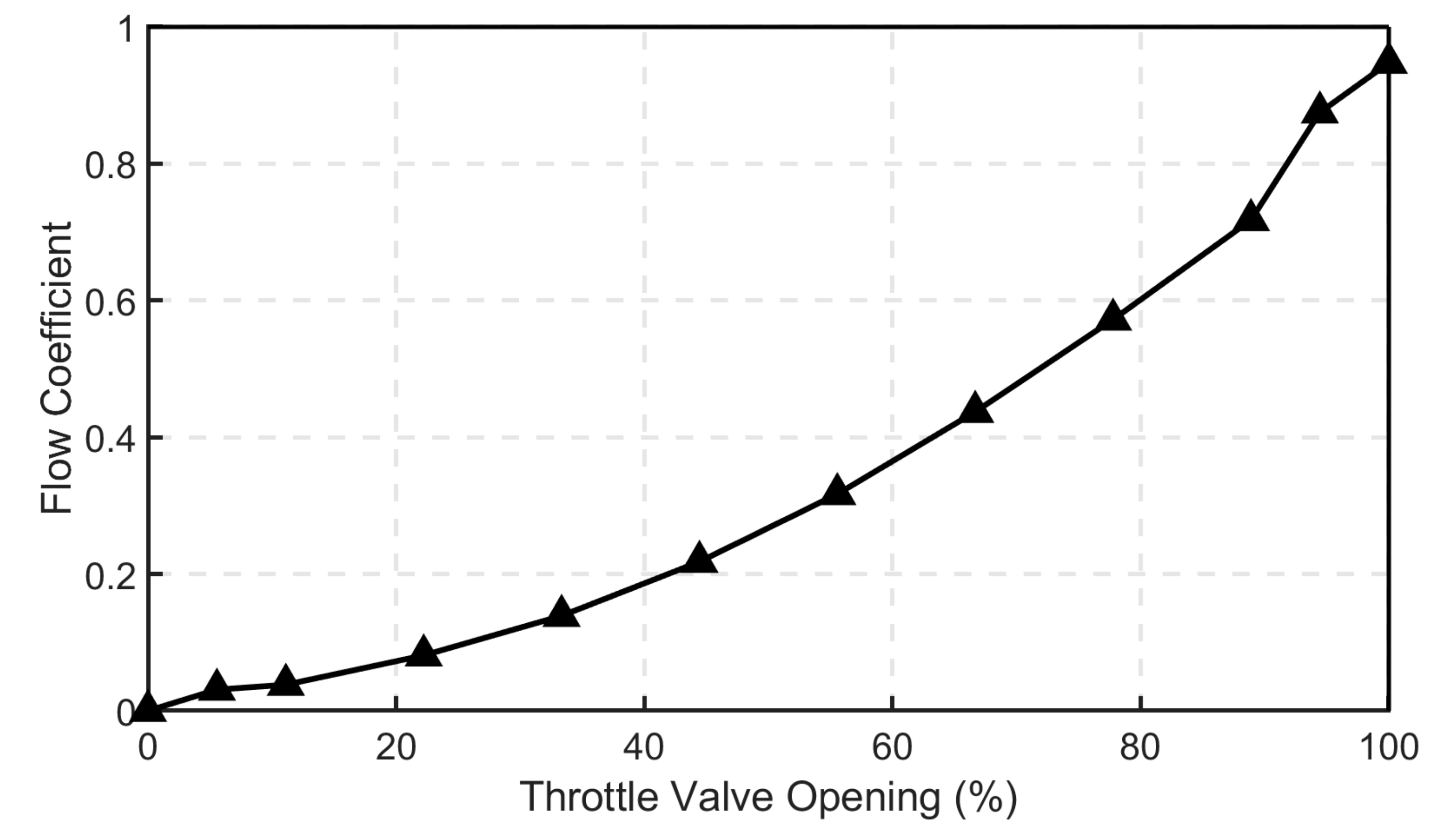 Energies 13 05136 g009 Energies 13 05136 g009