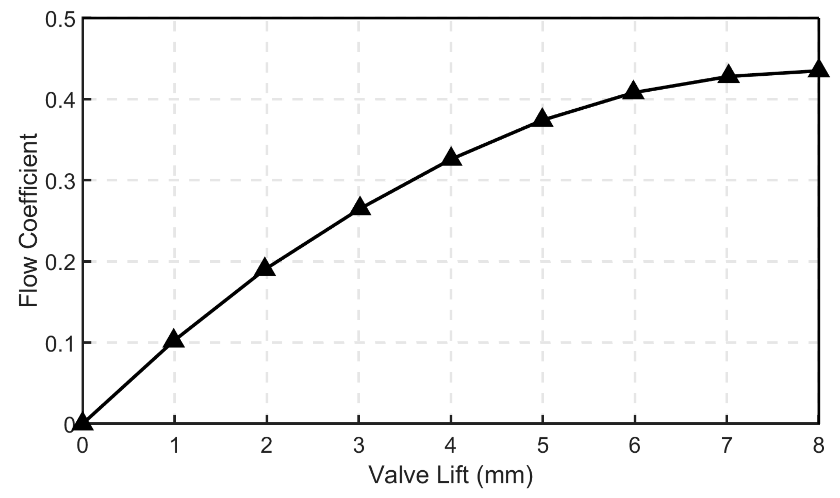 Energies 13 05136 g010 Energies 13 05136 g010