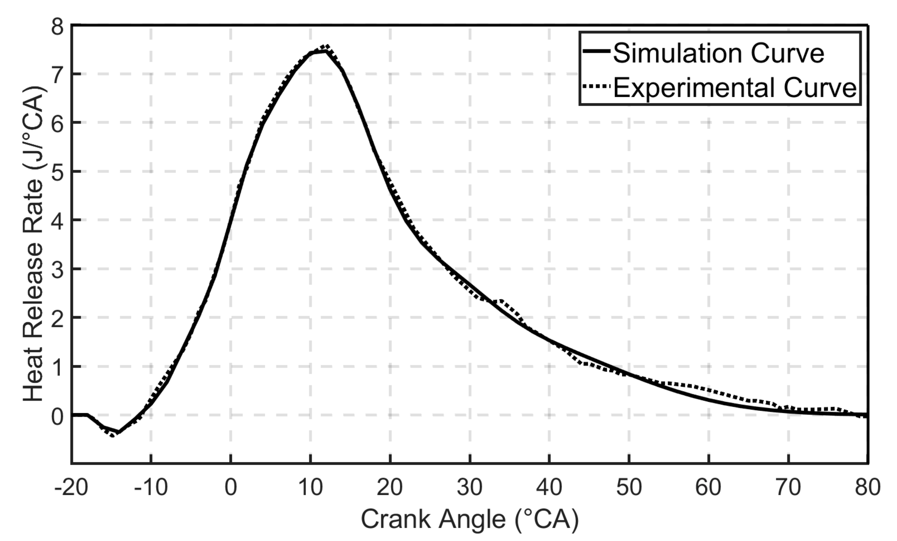 Energies 13 05136 g022 Energies 13 05136 g022
