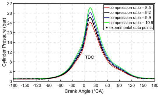 Energies 13 05136 g0a1