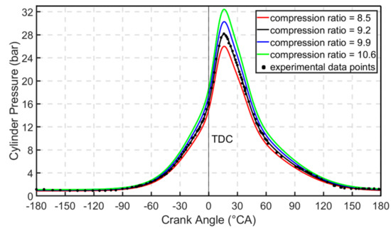 Energies 13 05136 g0a2