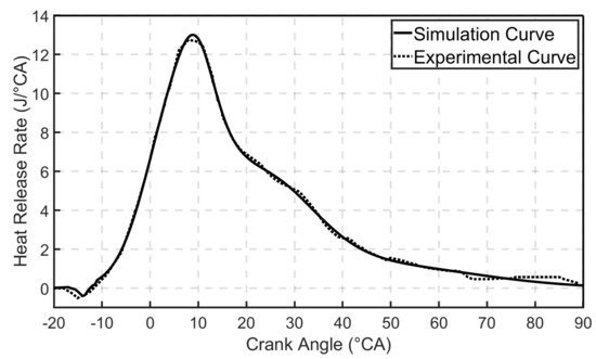 Energies 13 05136 g0a3