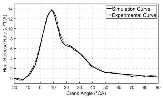 Energies 13 05136 g0a4
