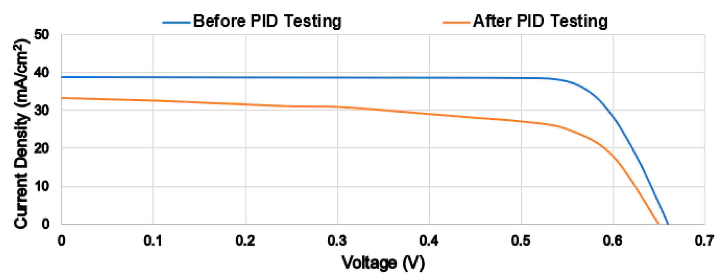 Energies 13 05139 g006