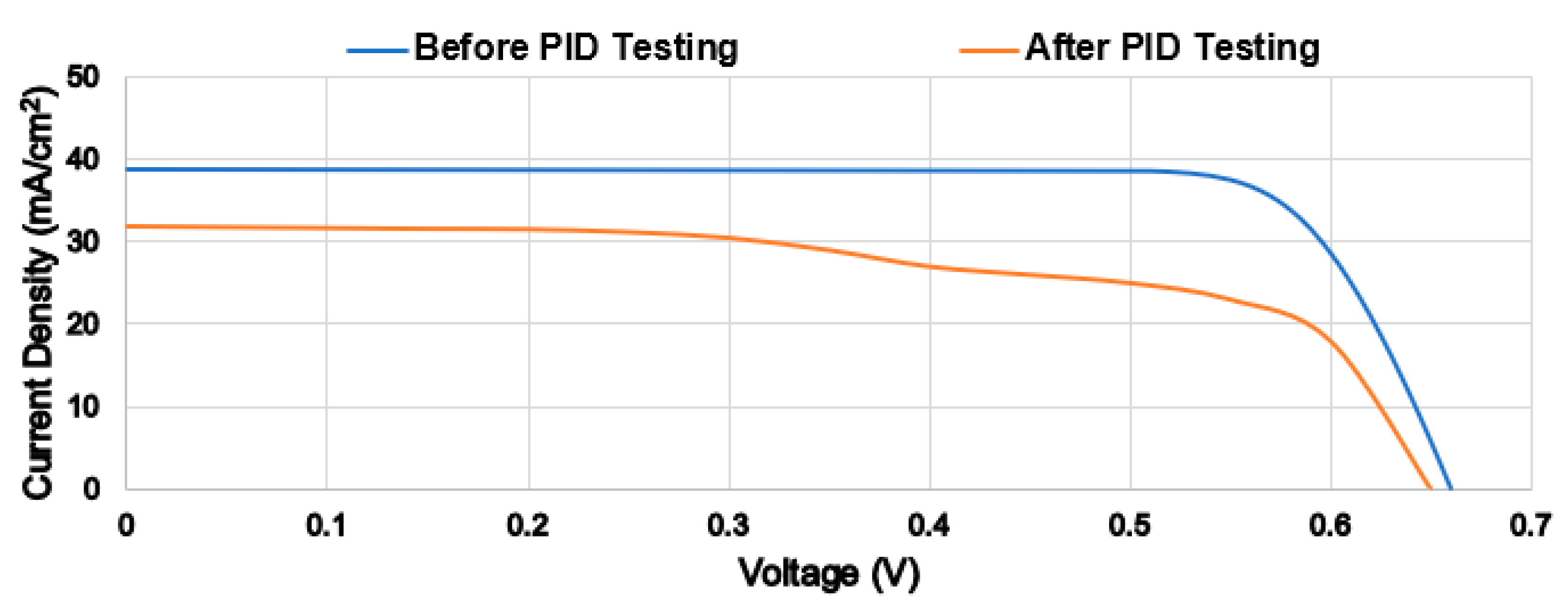 Energies 13 05139 g007