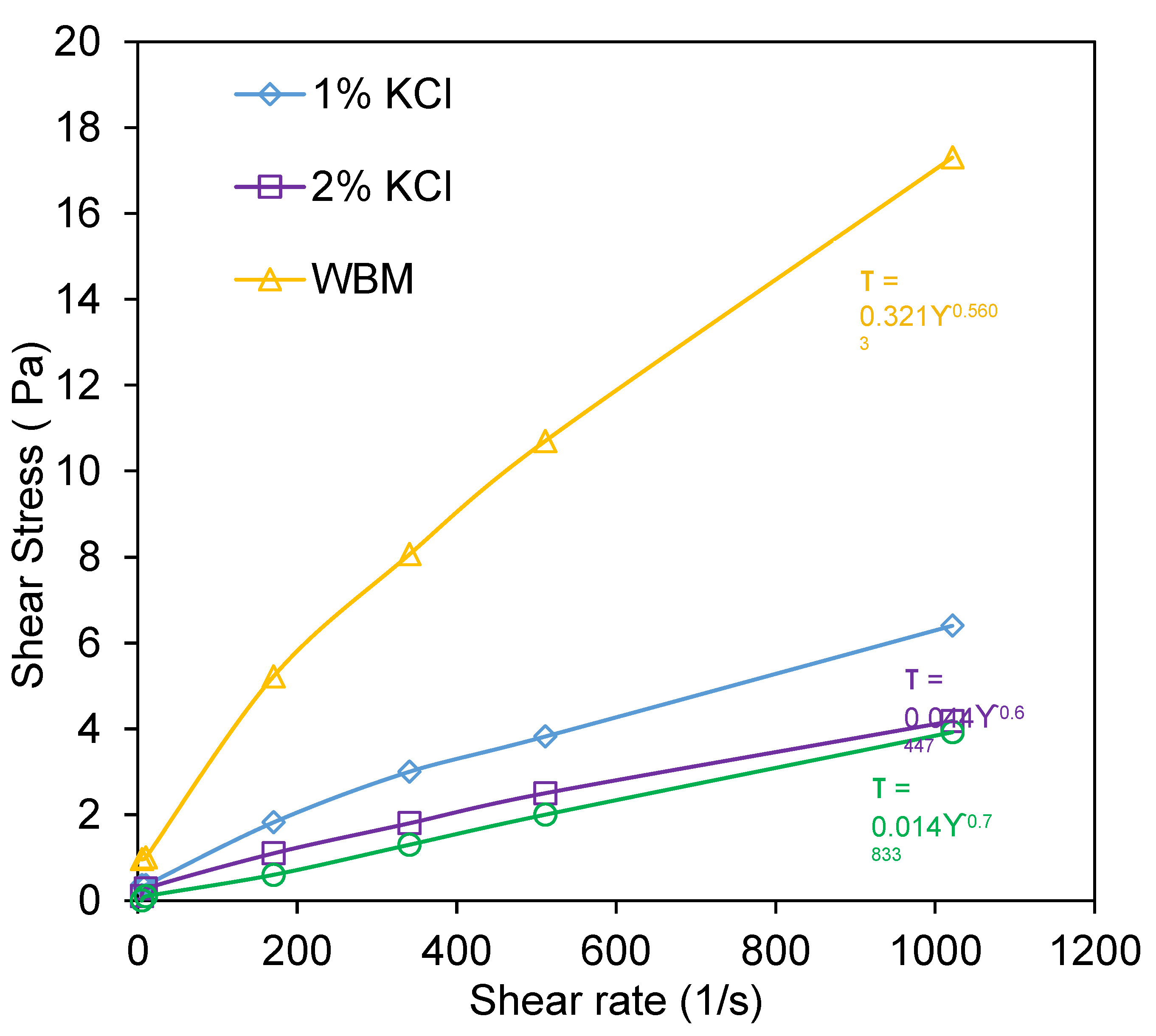 Energies 13 05142 g007