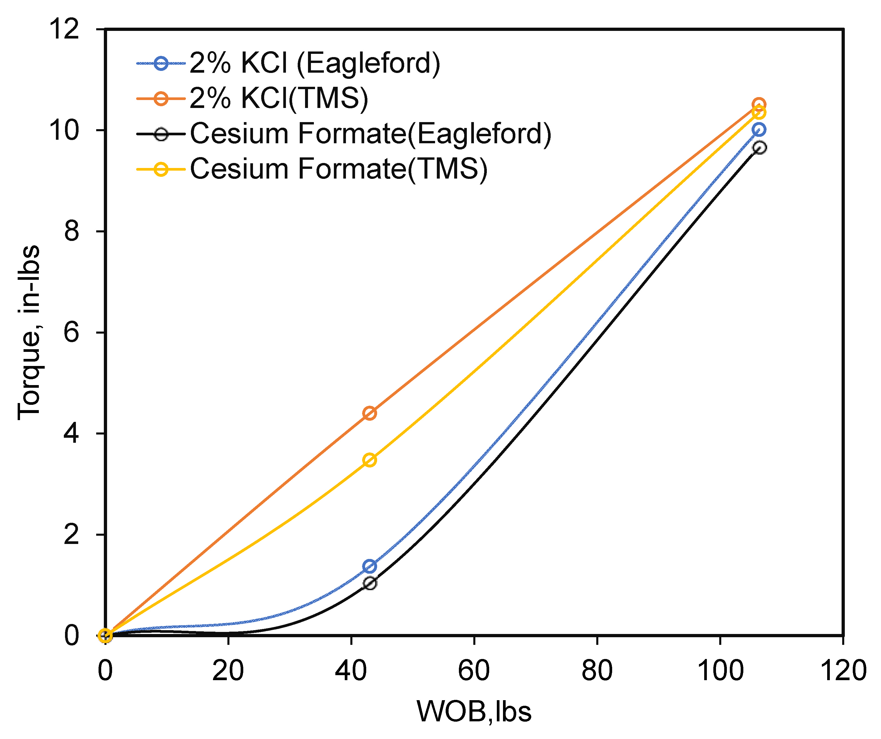 Energies 13 05142 g012