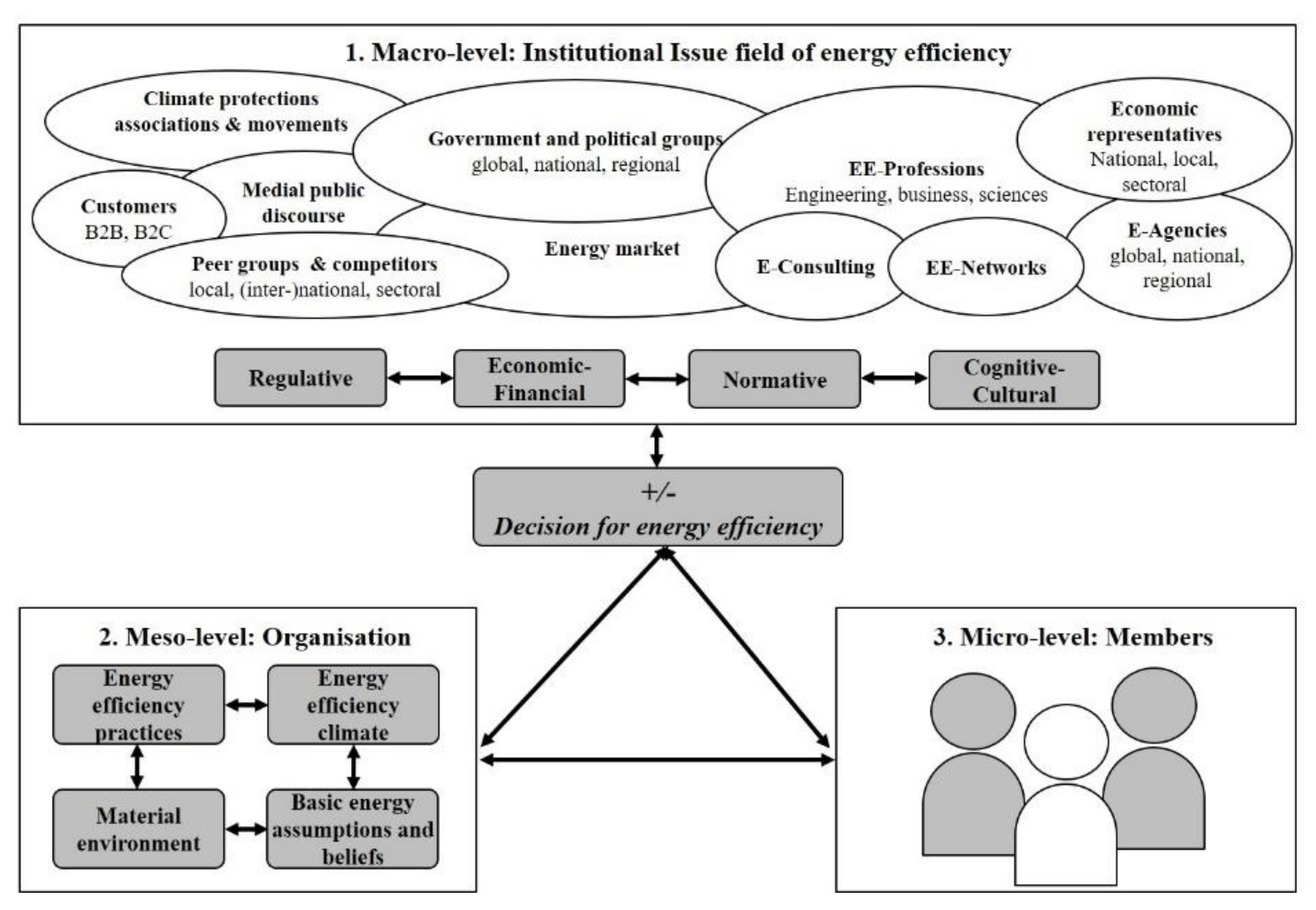 Energies 13 05144 g001