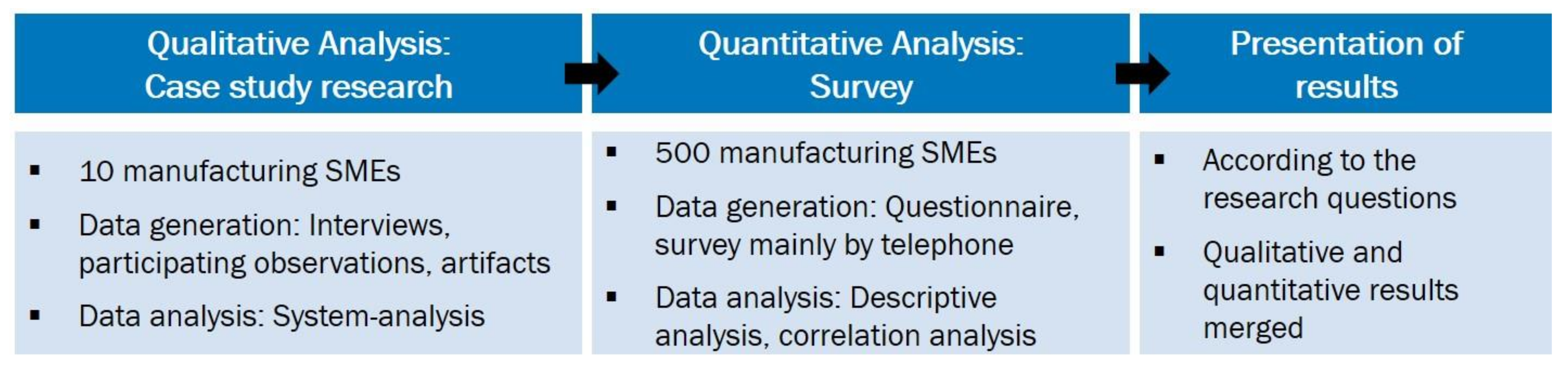 Energies 13 05144 g002
