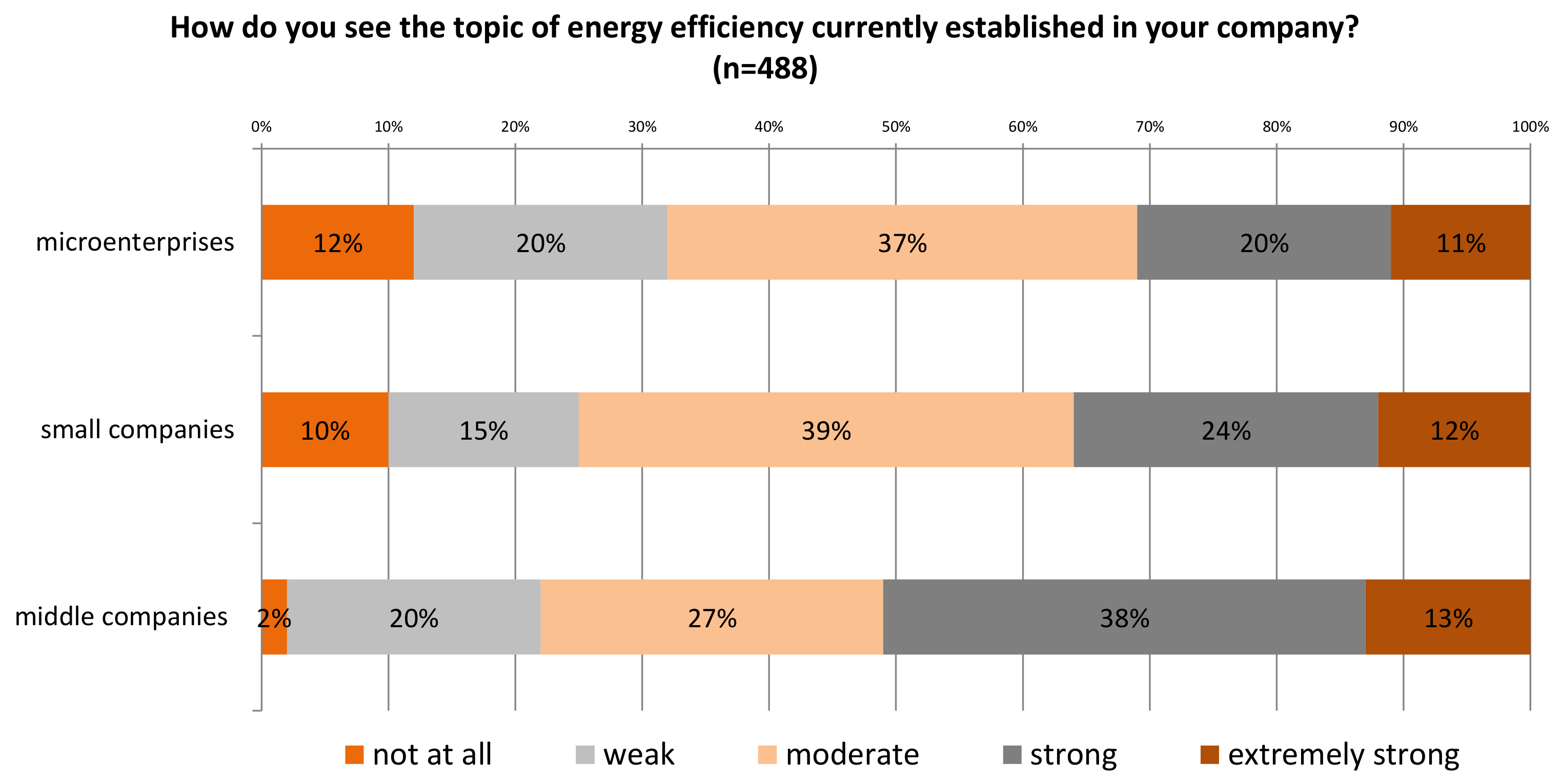 Energies 13 05144 g005