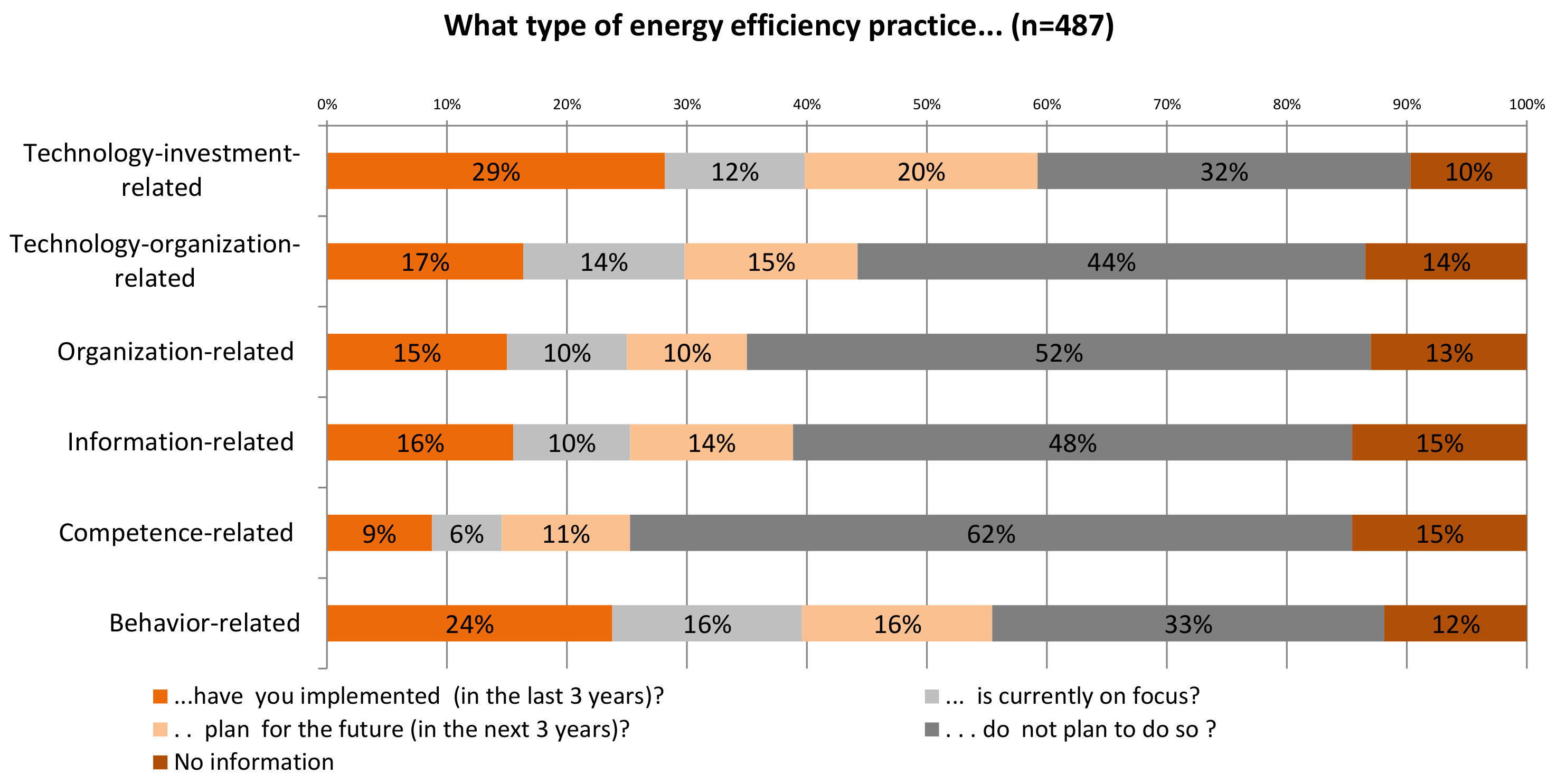 Energies 13 05144 g006
