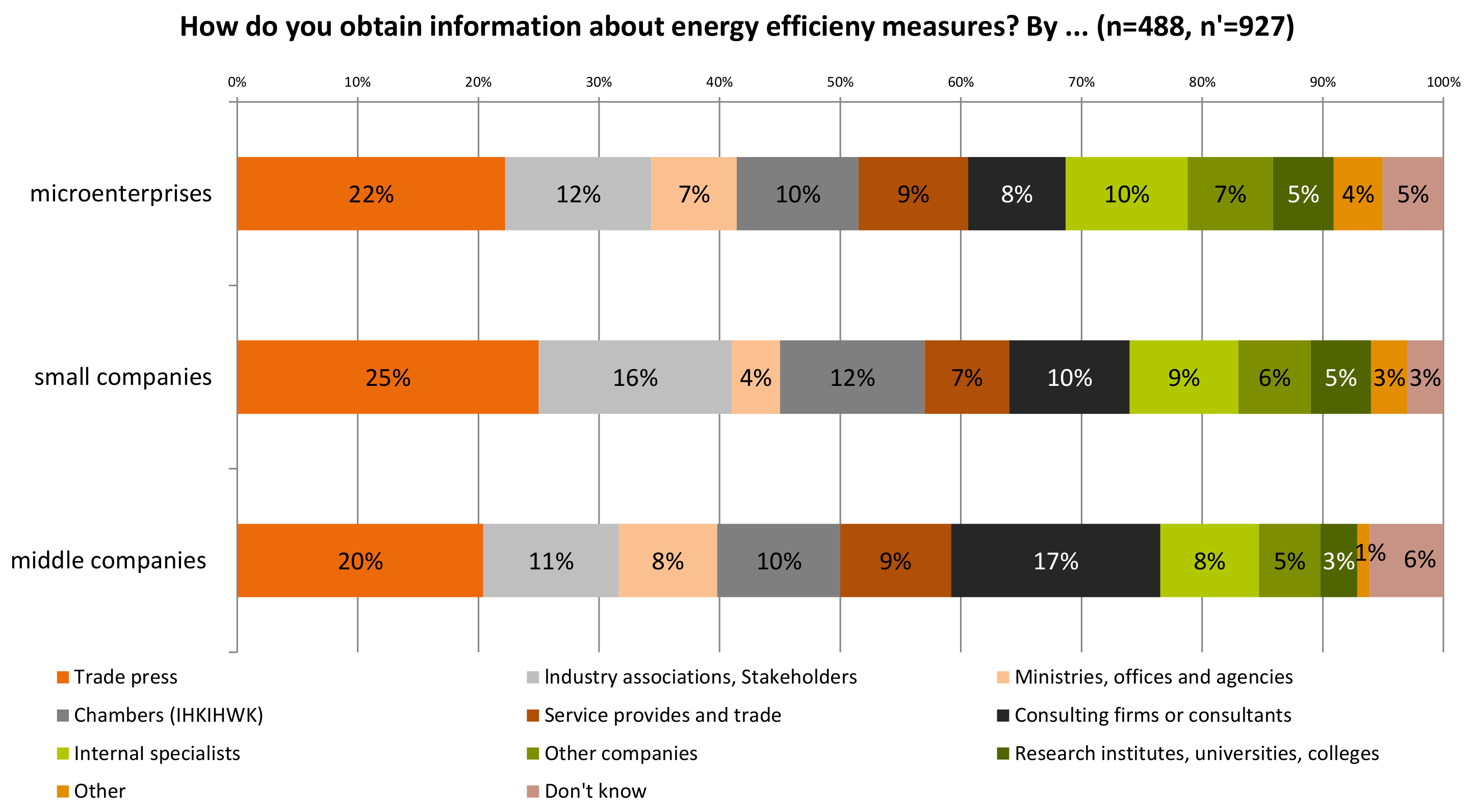 Energies 13 05144 g009