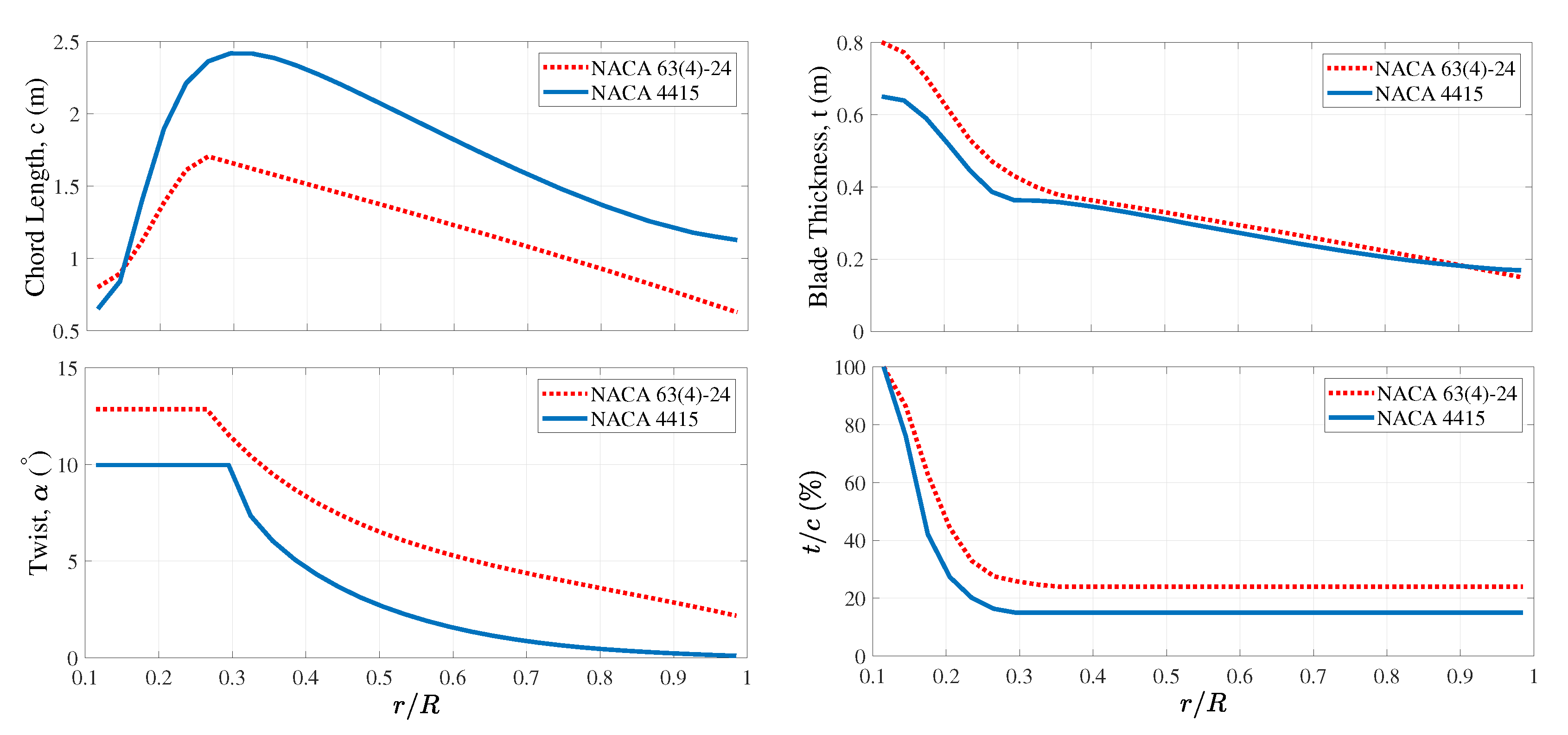 Energies 13 05145 g004