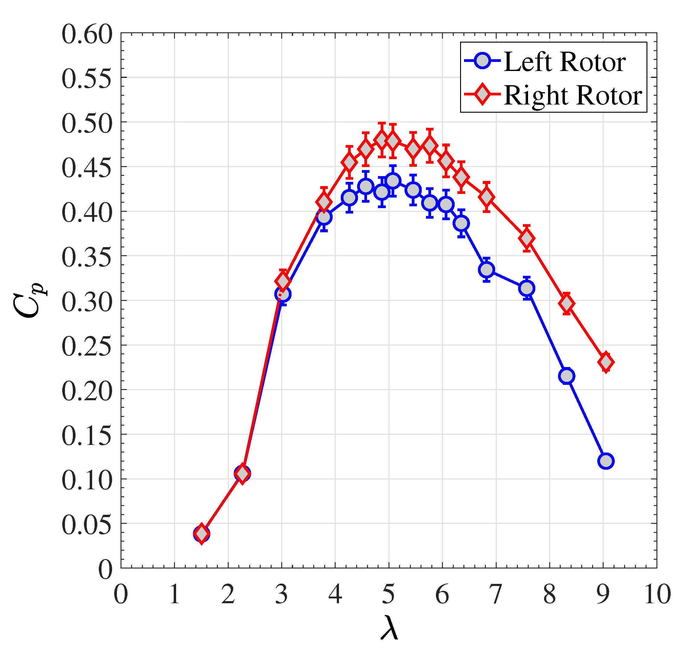 Energies 13 05145 g009