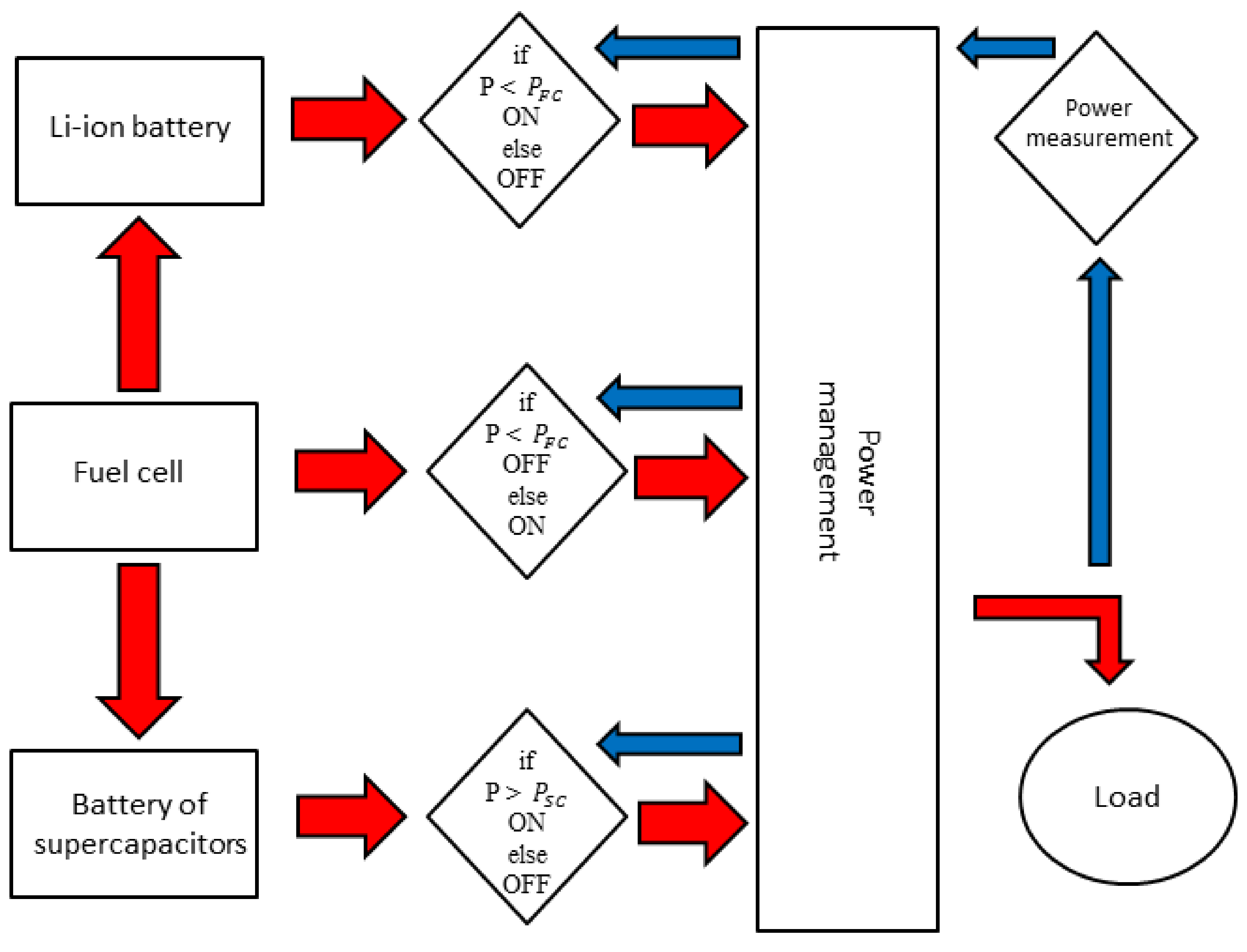 Energies 13 05147 g003