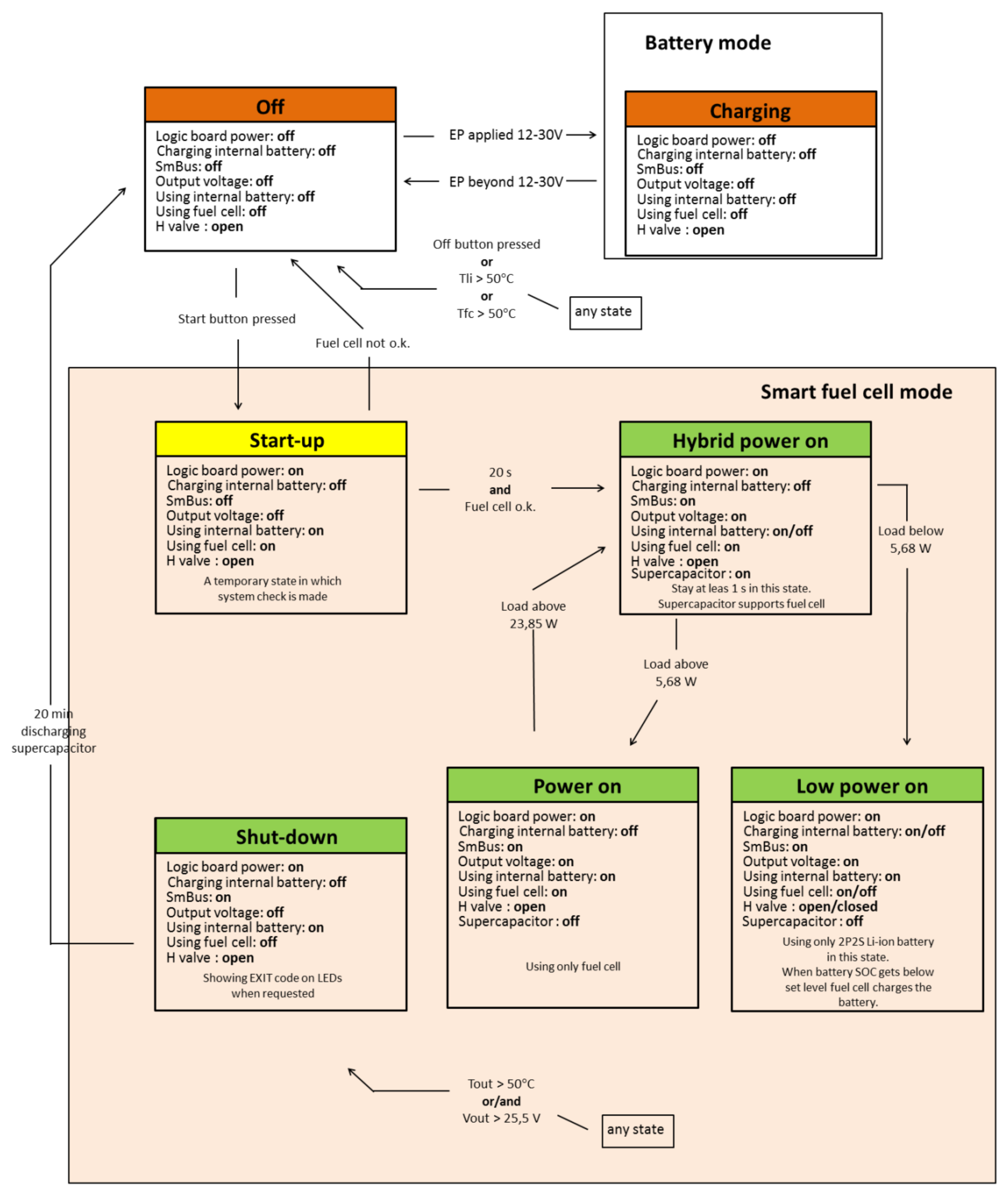 Energies 13 05147 g008