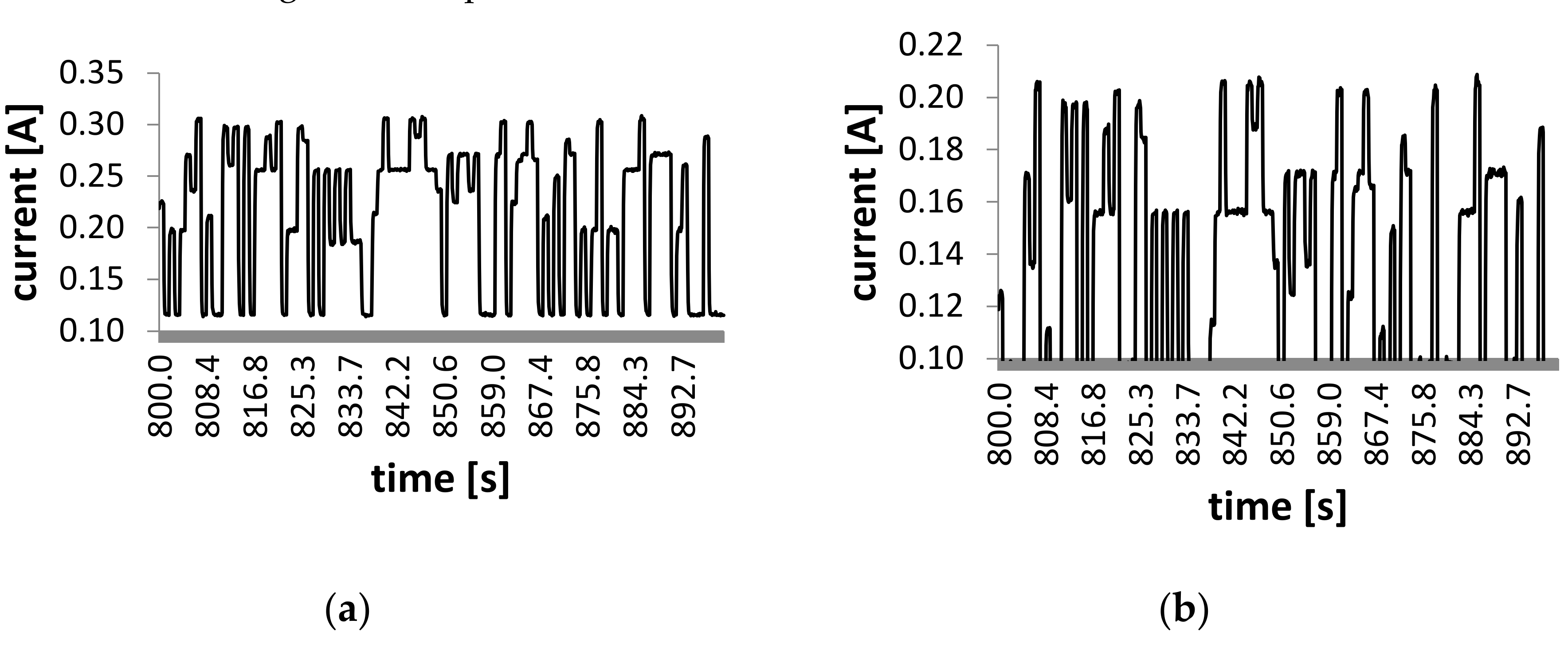 Energies 13 05147 g010