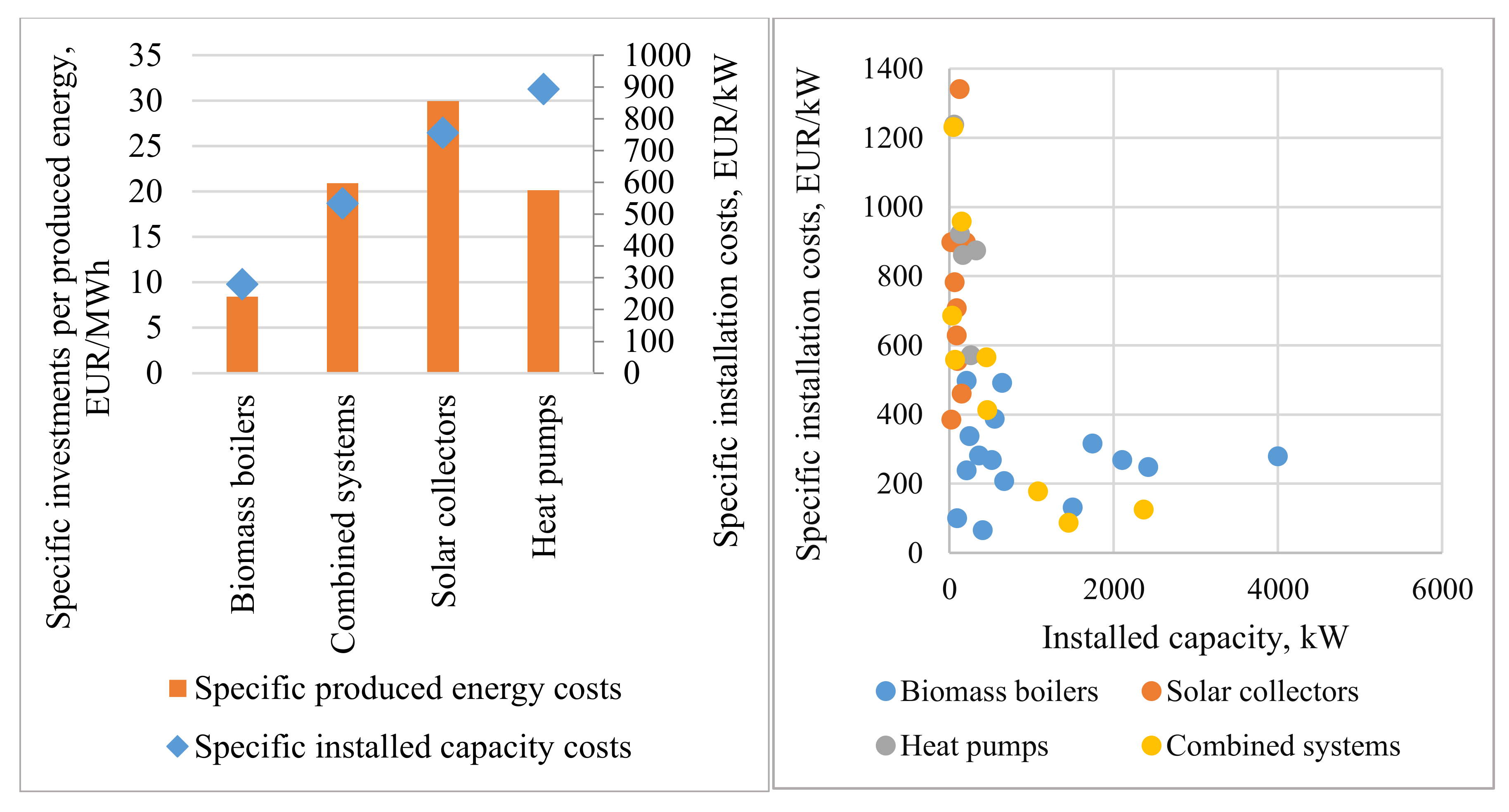 Energies 13 05151 g002