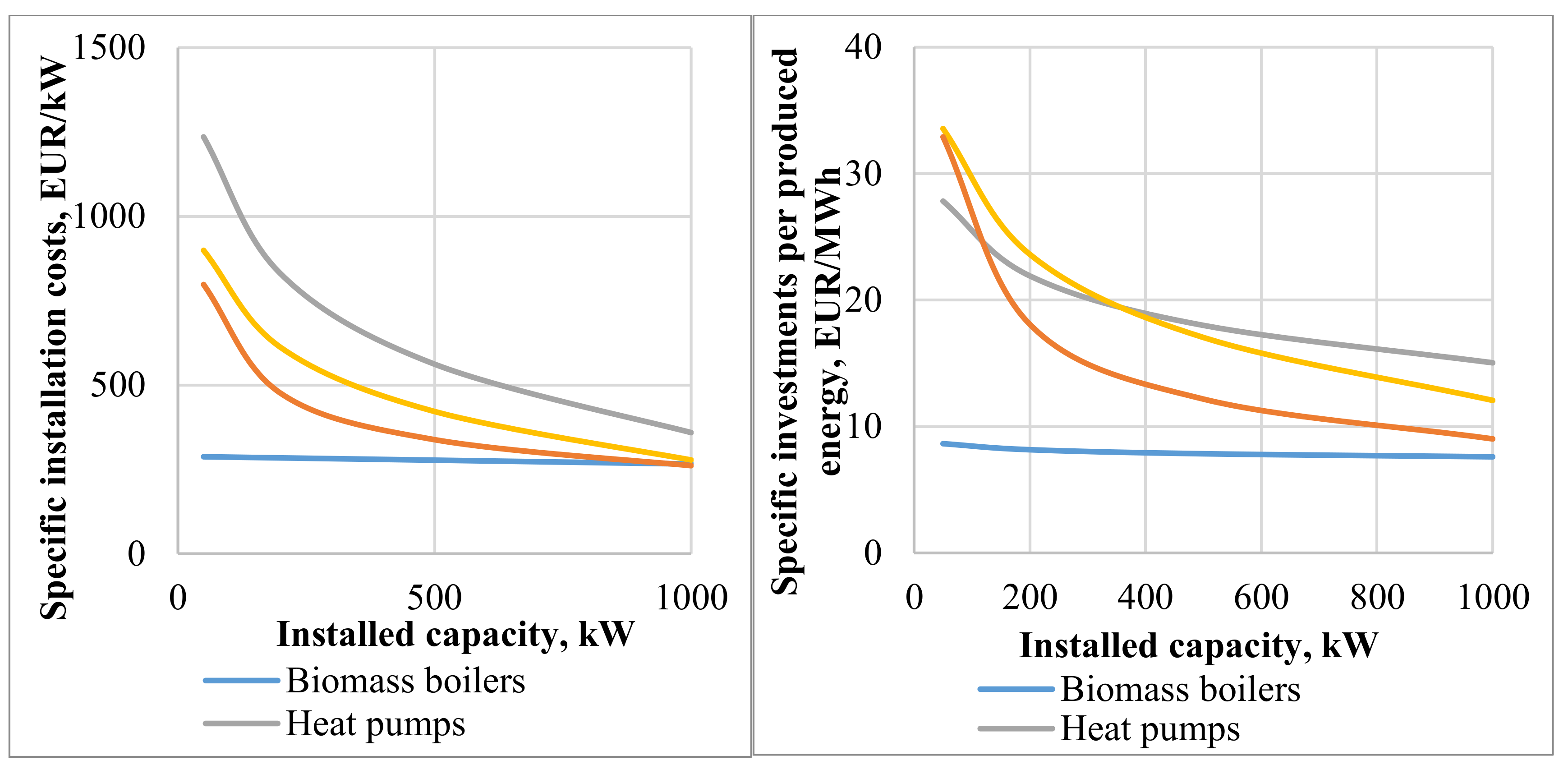 Energies 13 05151 g004