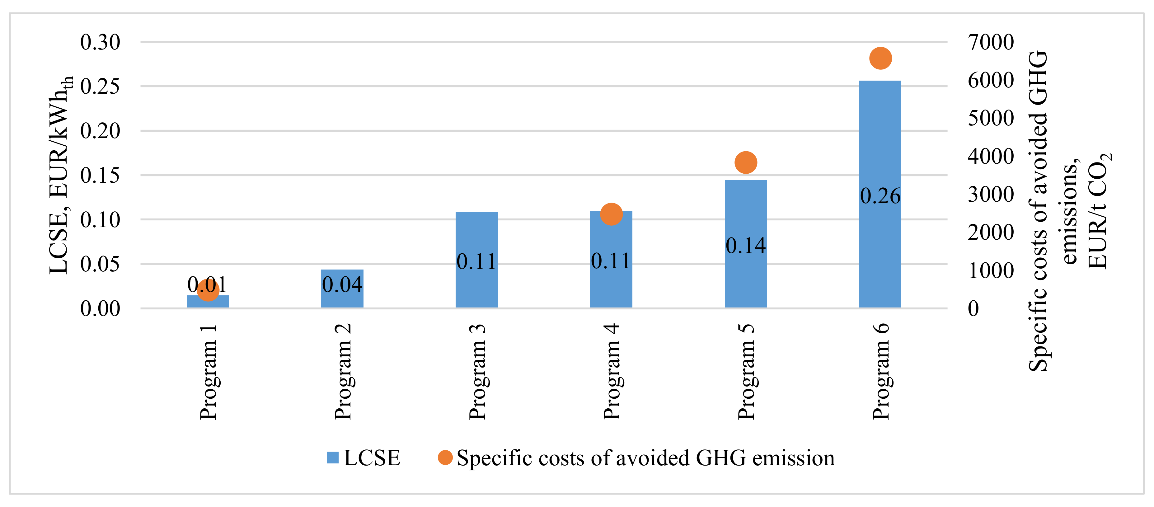 Energies 13 05151 g005