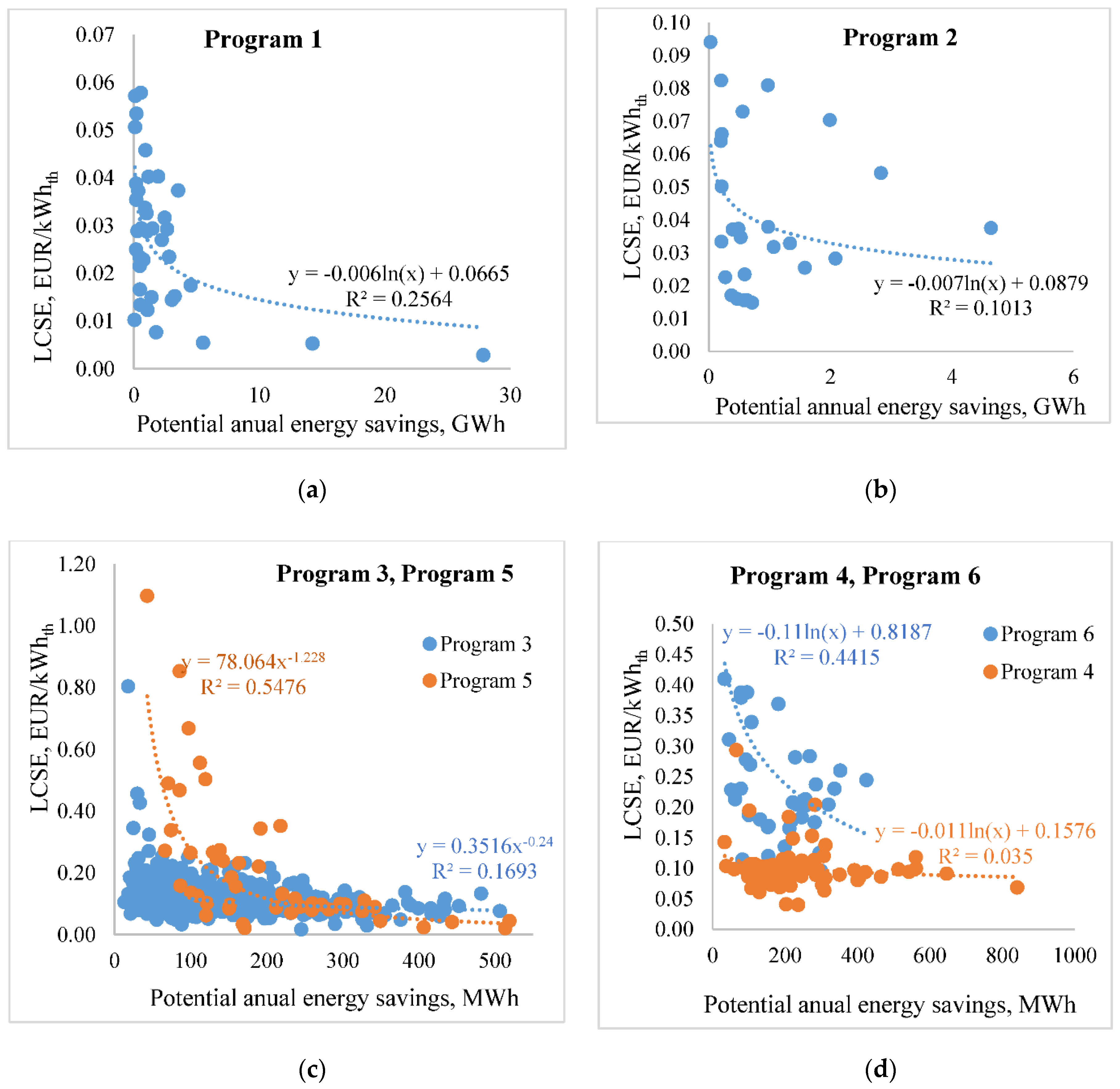 Energies 13 05151 g006
