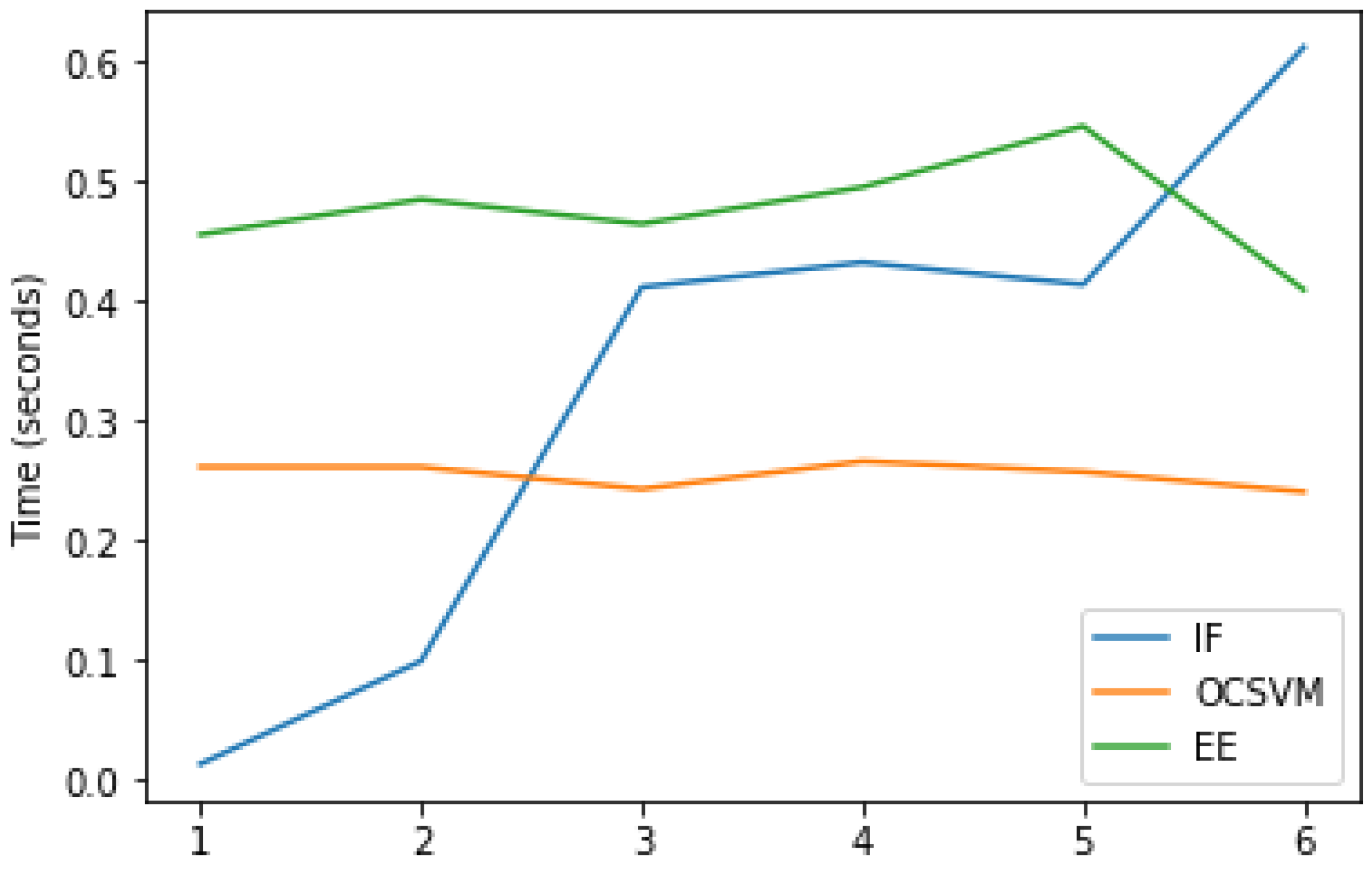 Energies 13 05152 g006