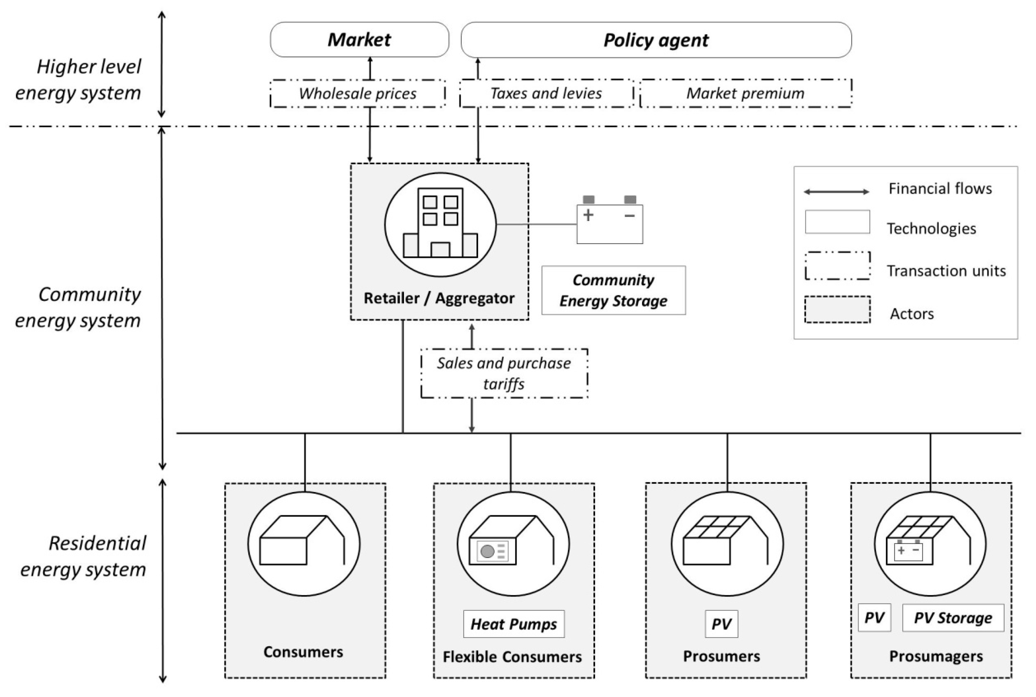 Energies 13 05154 g002