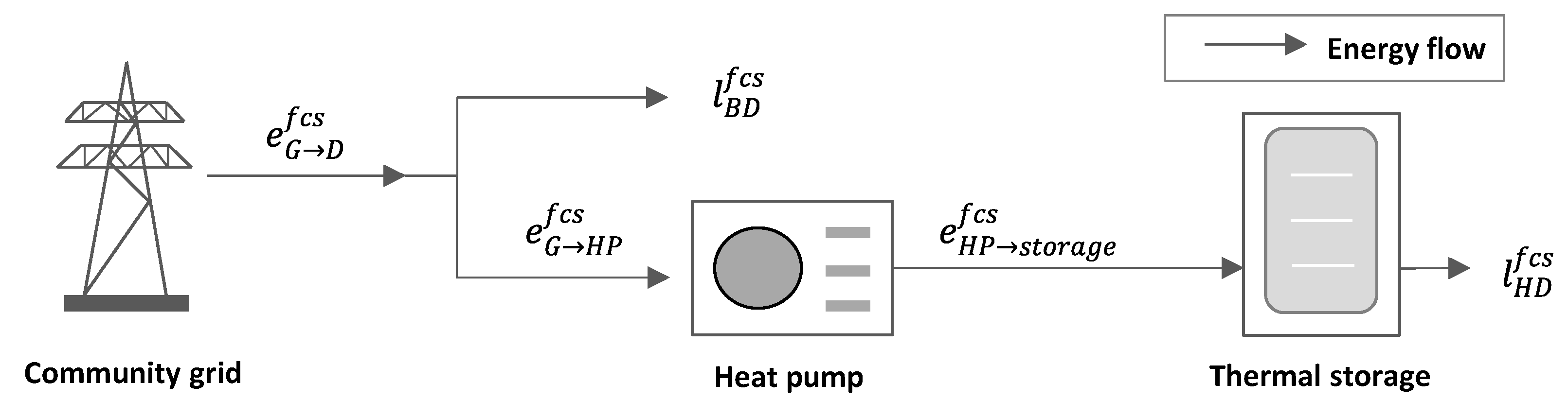 Energies 13 05154 g004