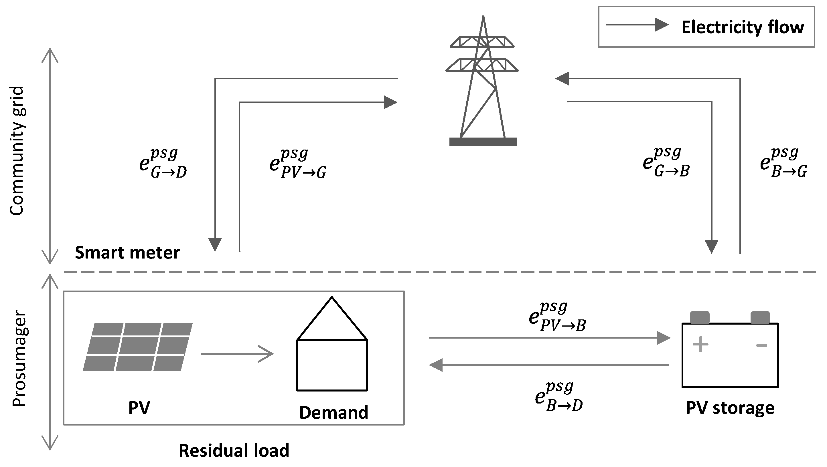 Energies 13 05154 g005