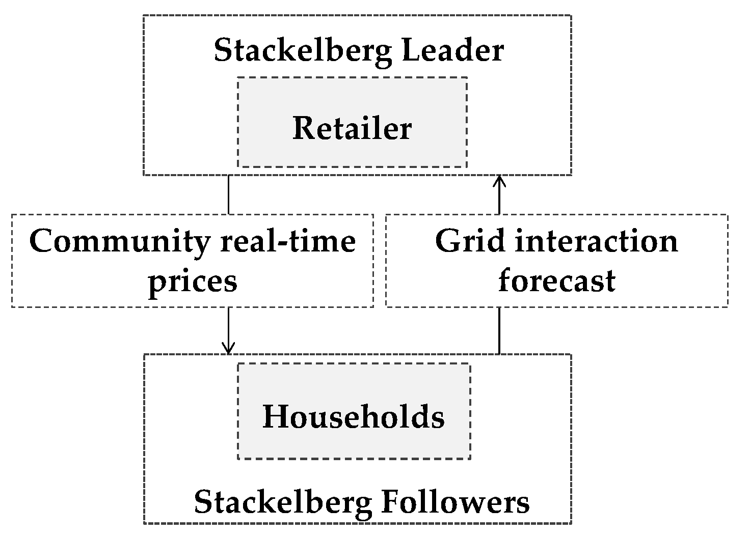 Energies 13 05154 g006