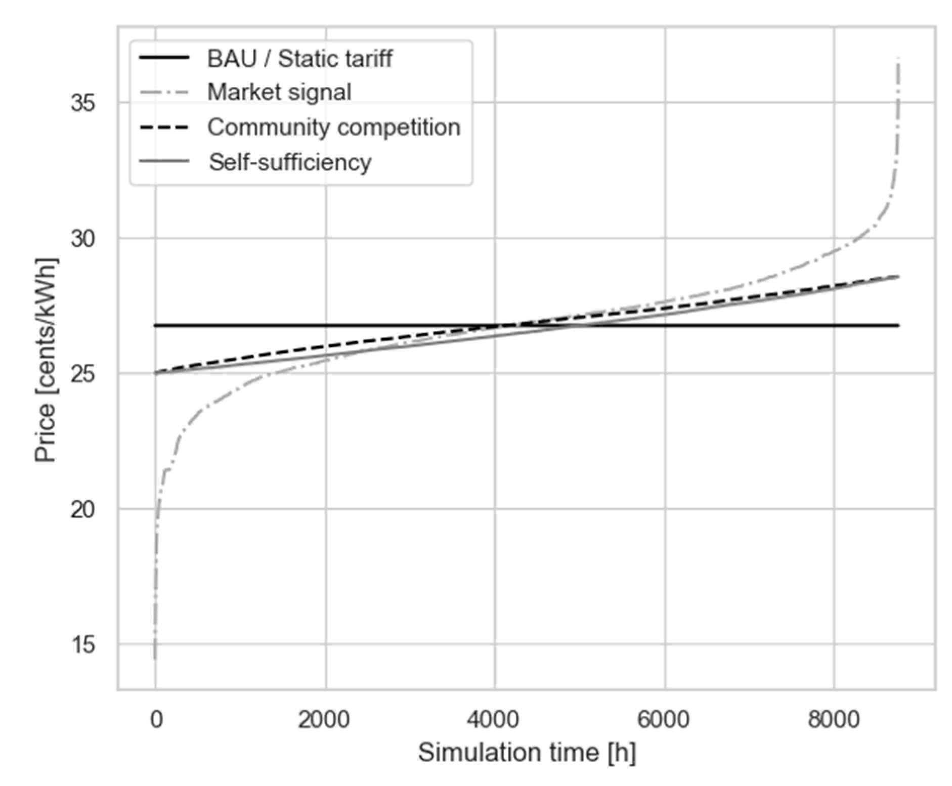 Energies 13 05154 g007