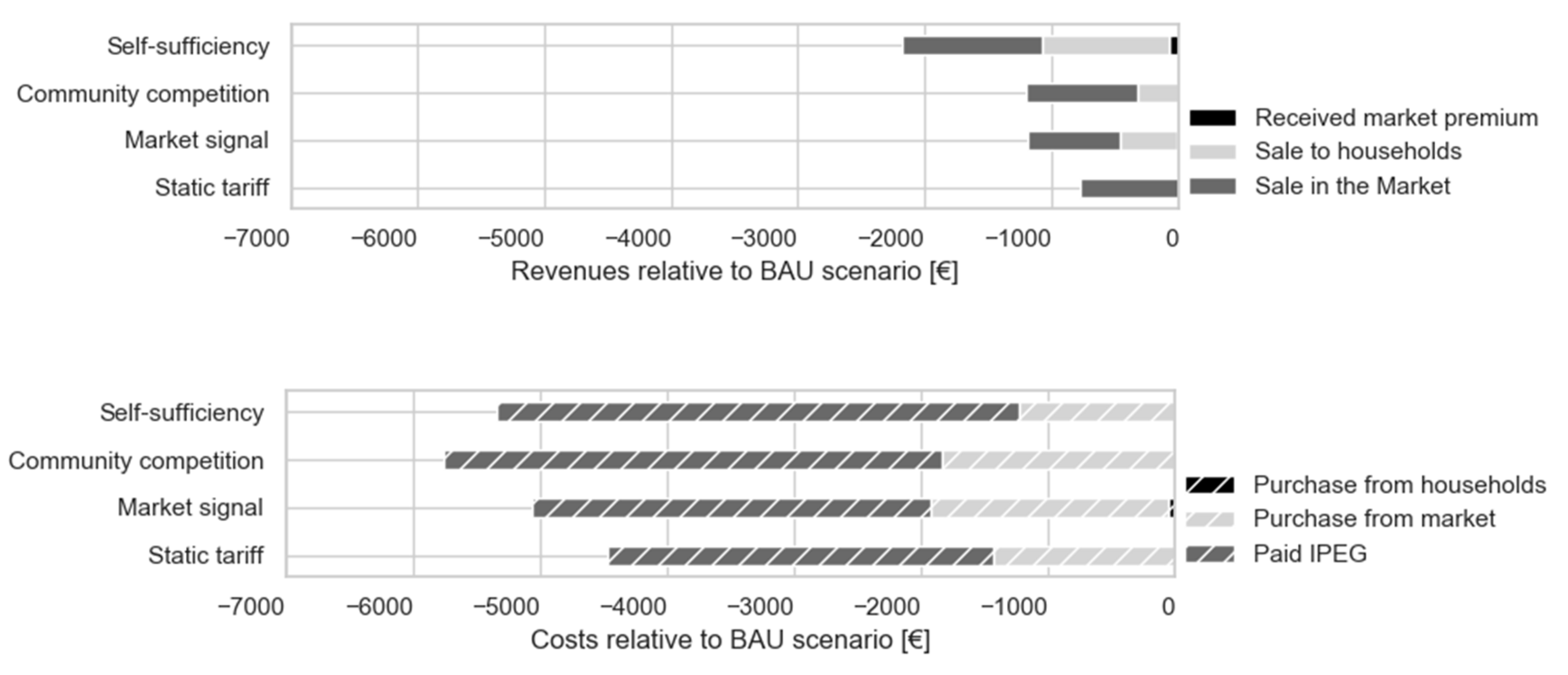Energies 13 05154 g009