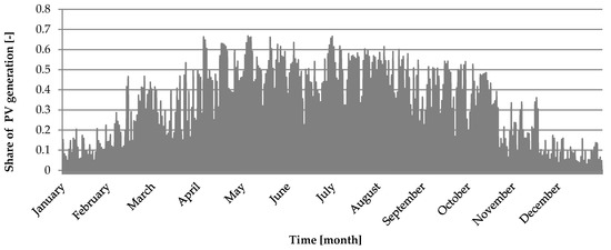 Energies 13 05154 g0a2