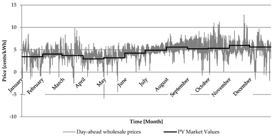 Energies 13 05154 g0a3