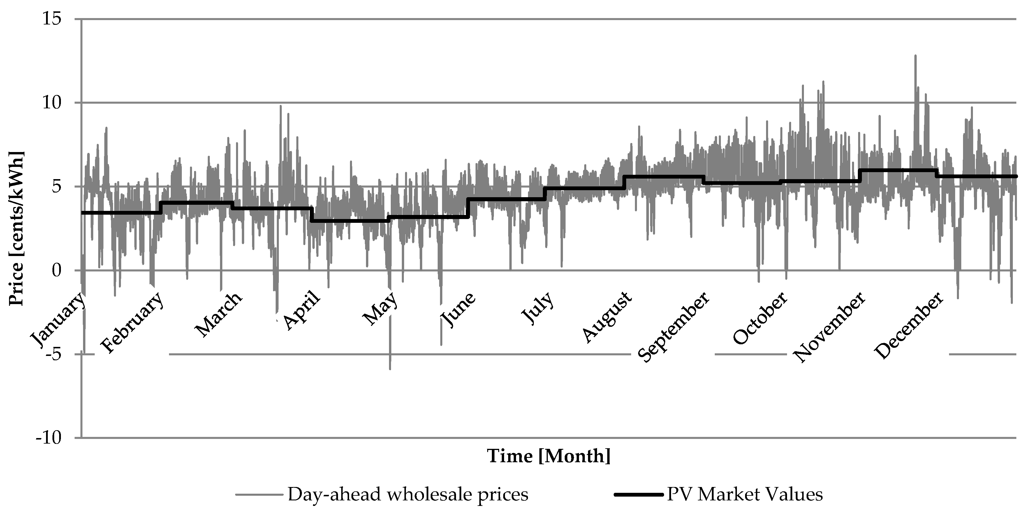 Energies 13 05154 g0a3
