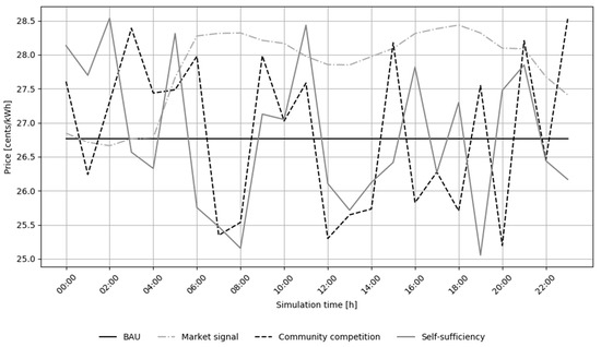 Energies 13 05154 g0a4