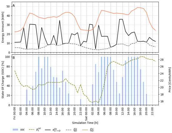 Energies 13 05154 g0a5