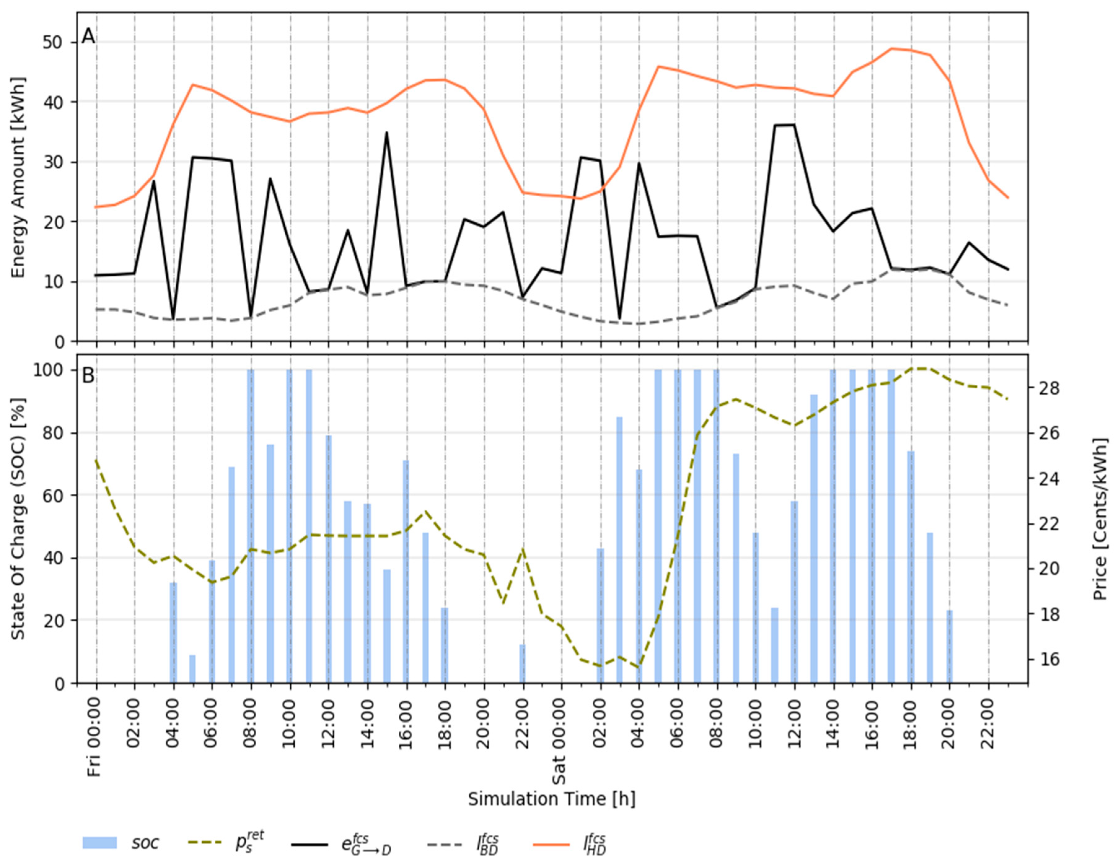 Energies 13 05154 g0a5