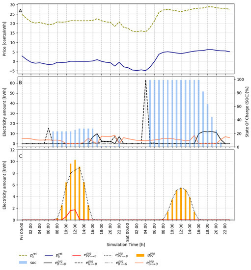 Energies 13 05154 g0a6