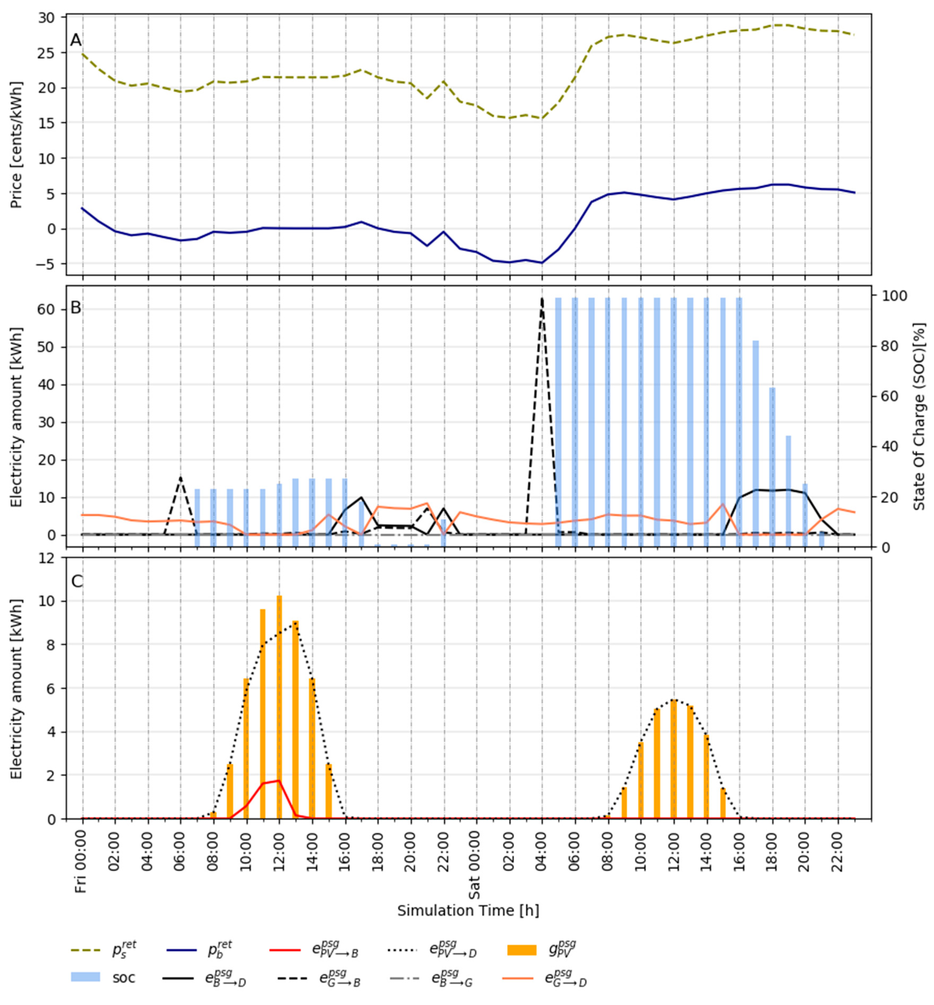 Energies 13 05154 g0a6