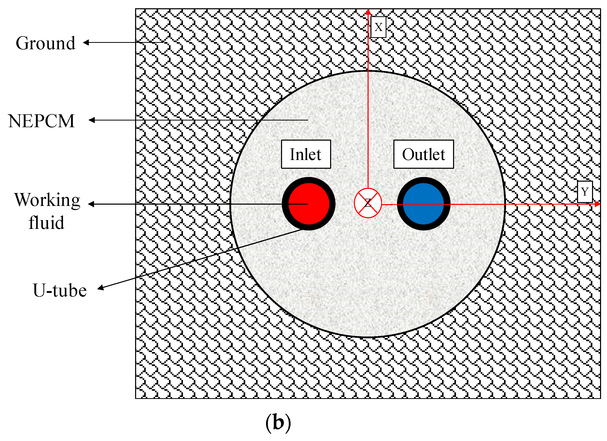 Energies 13 05156 g001b