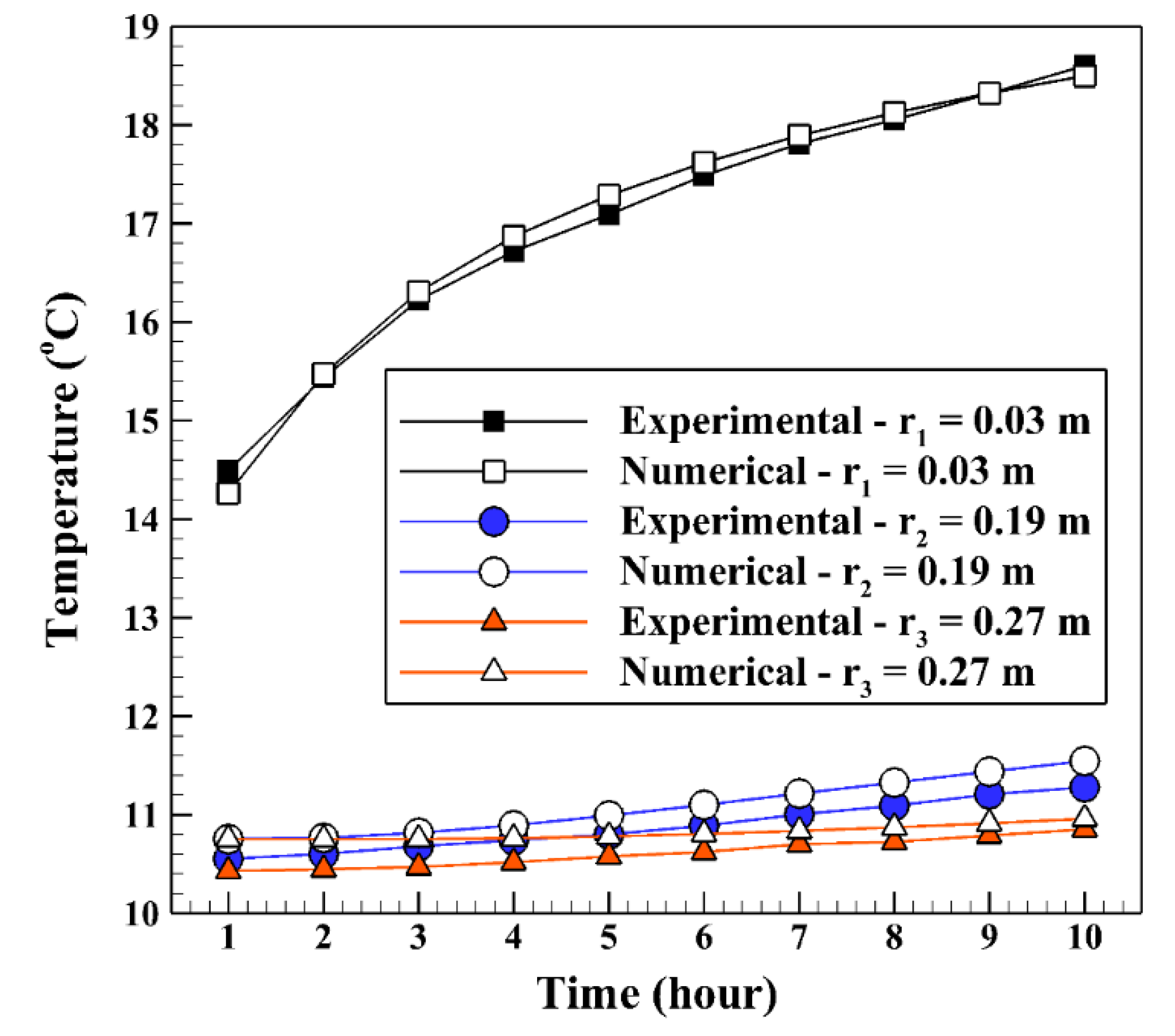 Energies 13 05156 g004
