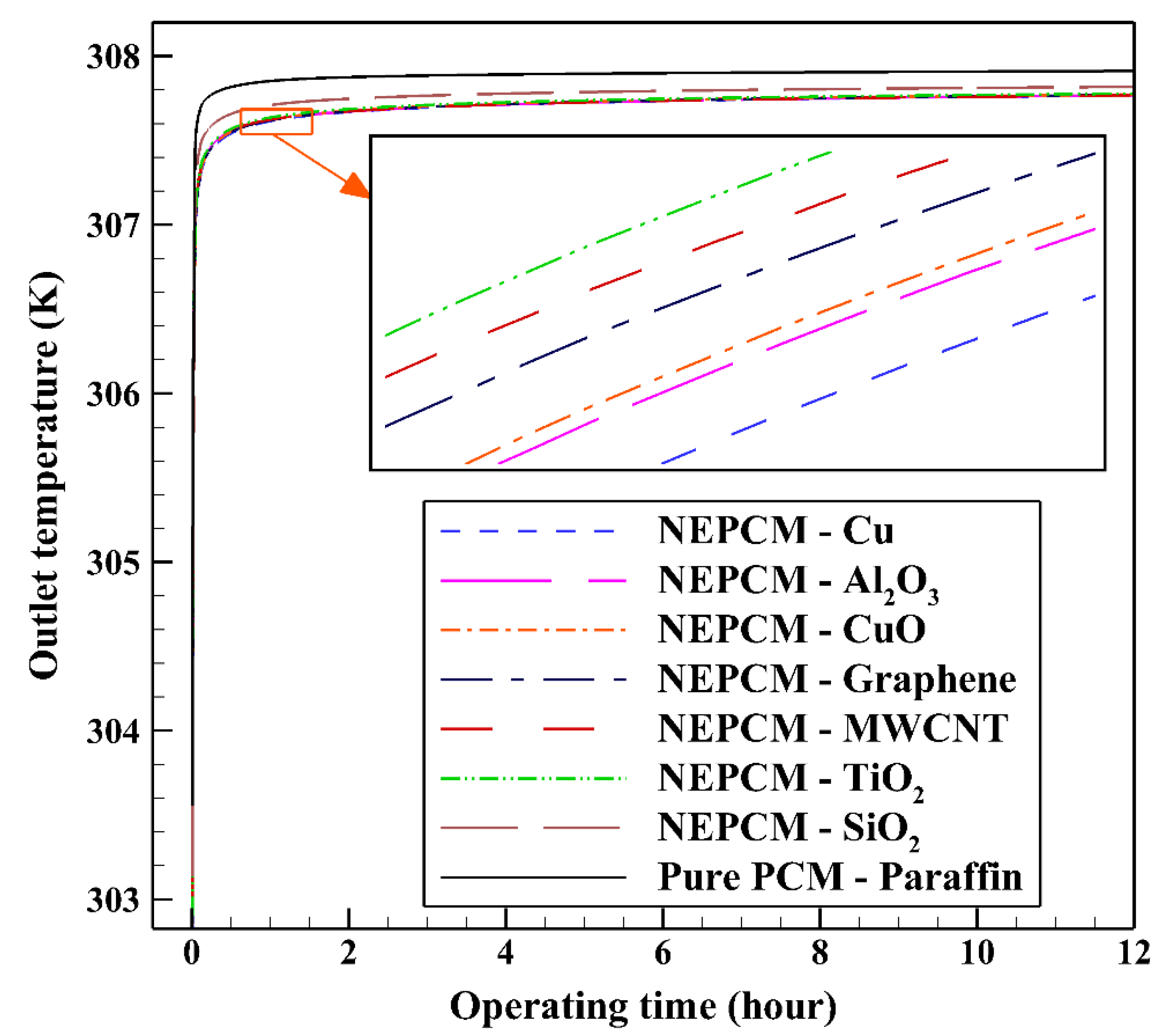 Energies 13 05156 g007