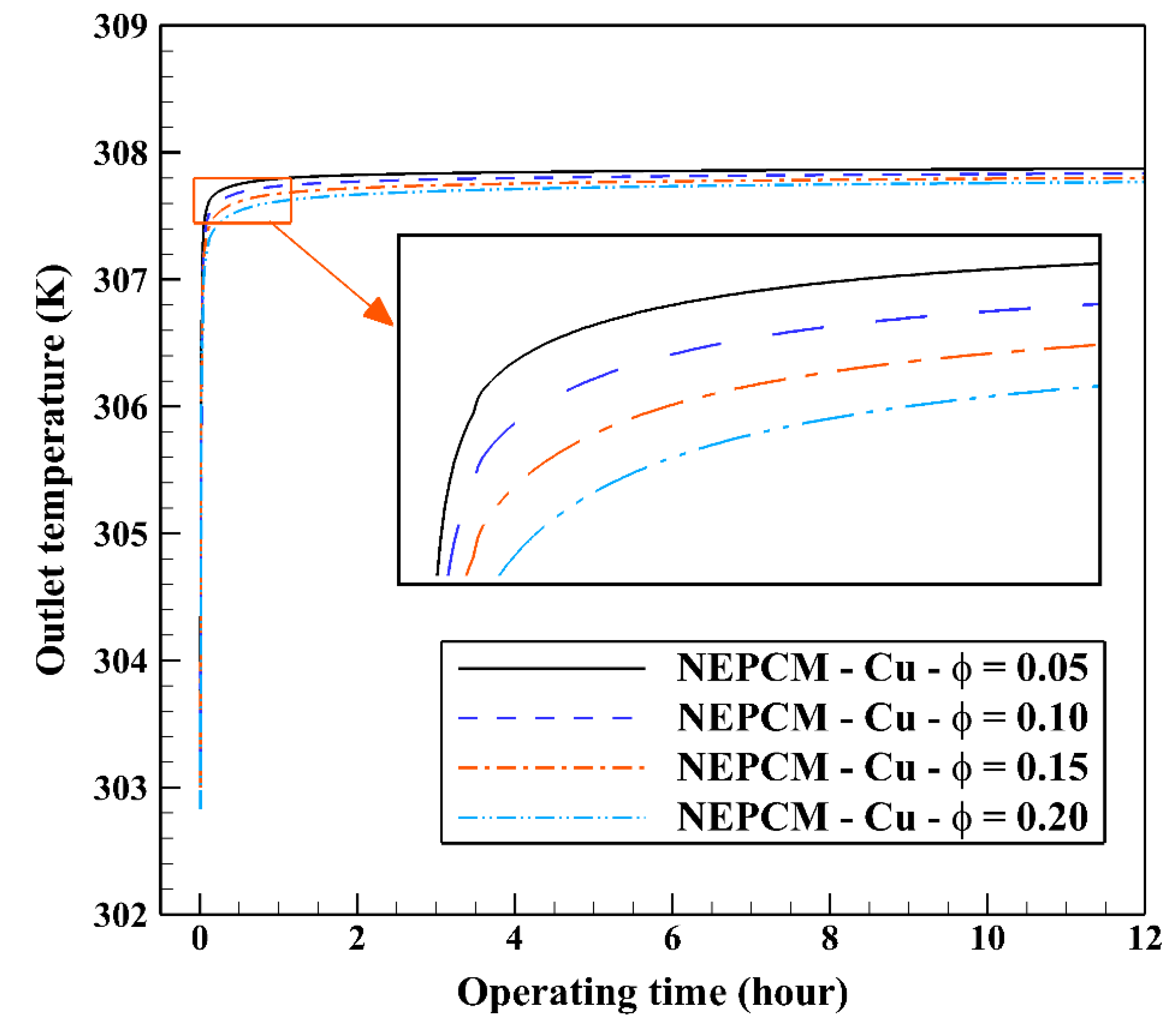 Energies 13 05156 g011