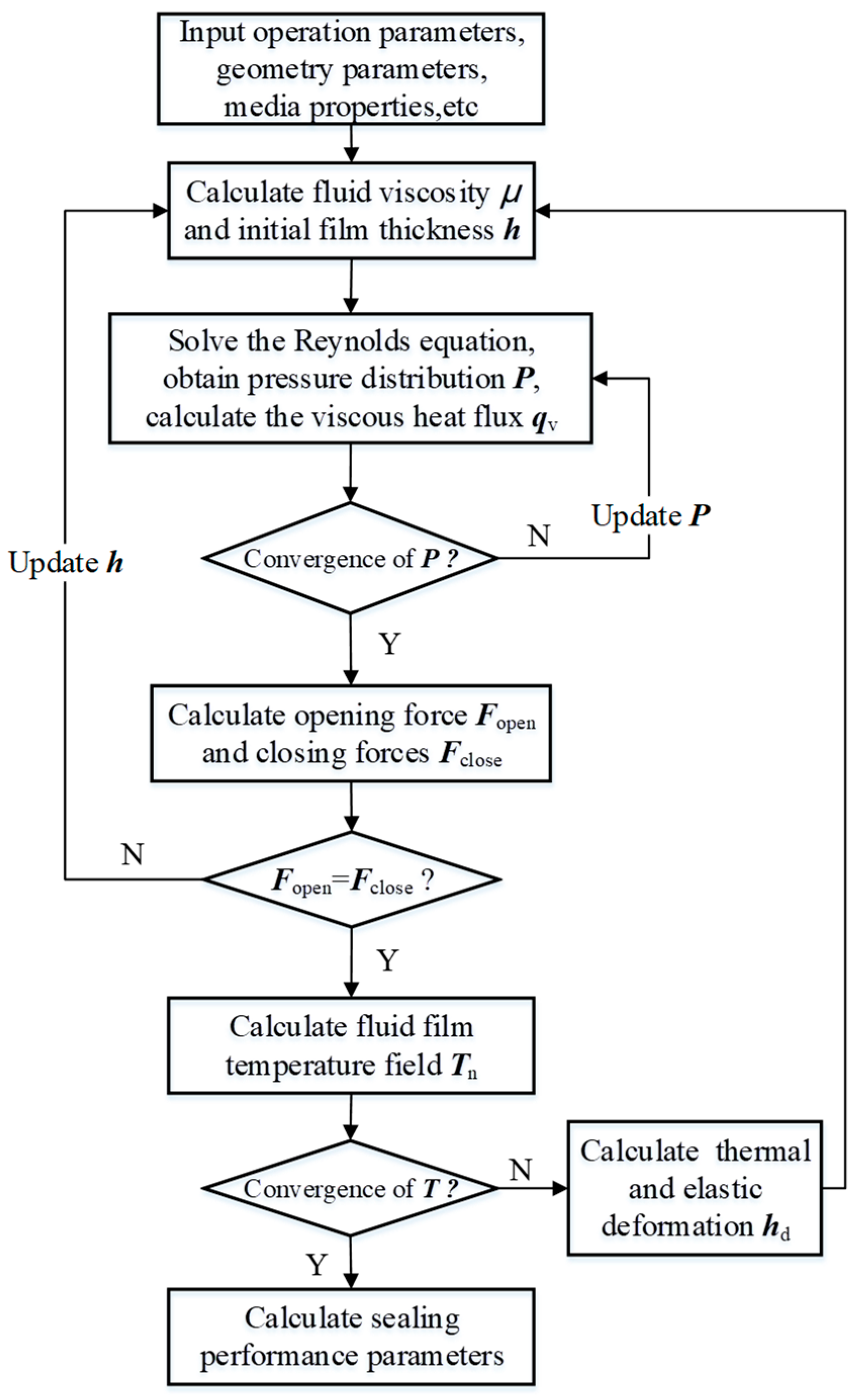 Energies 13 05159 g003